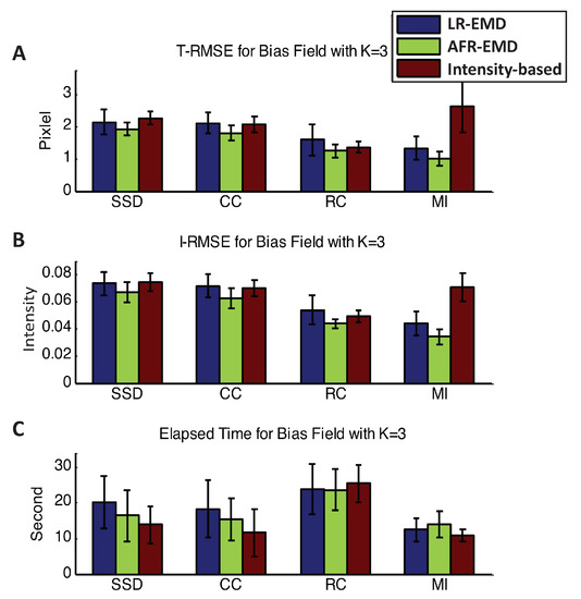 Algorithms 15 00058 g0a1