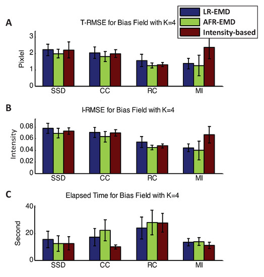 Algorithms 15 00058 g0a2