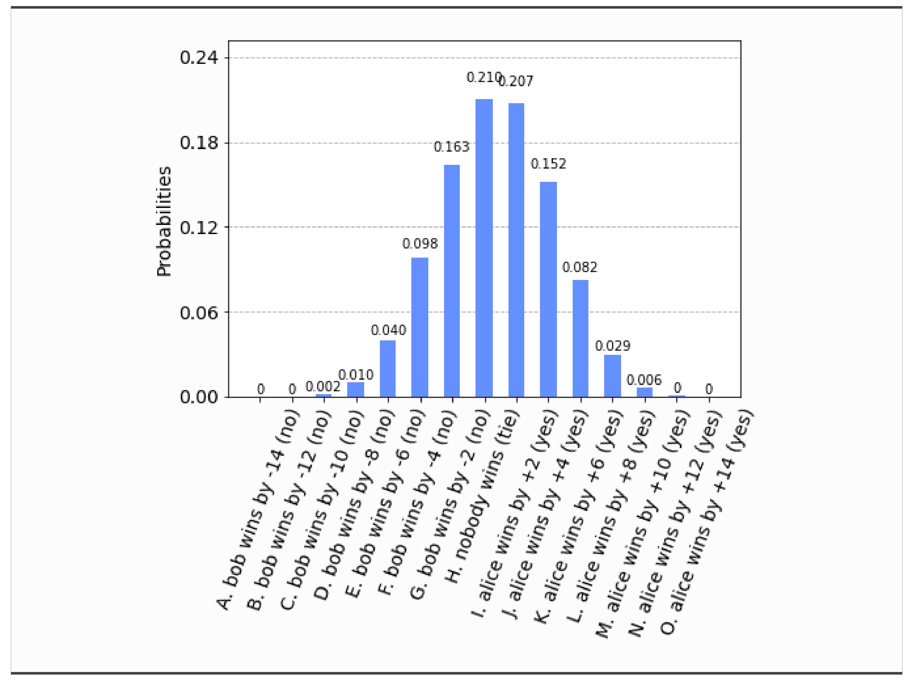 Algorithms 15 00062 g004 Algorithms 15 00062 g004