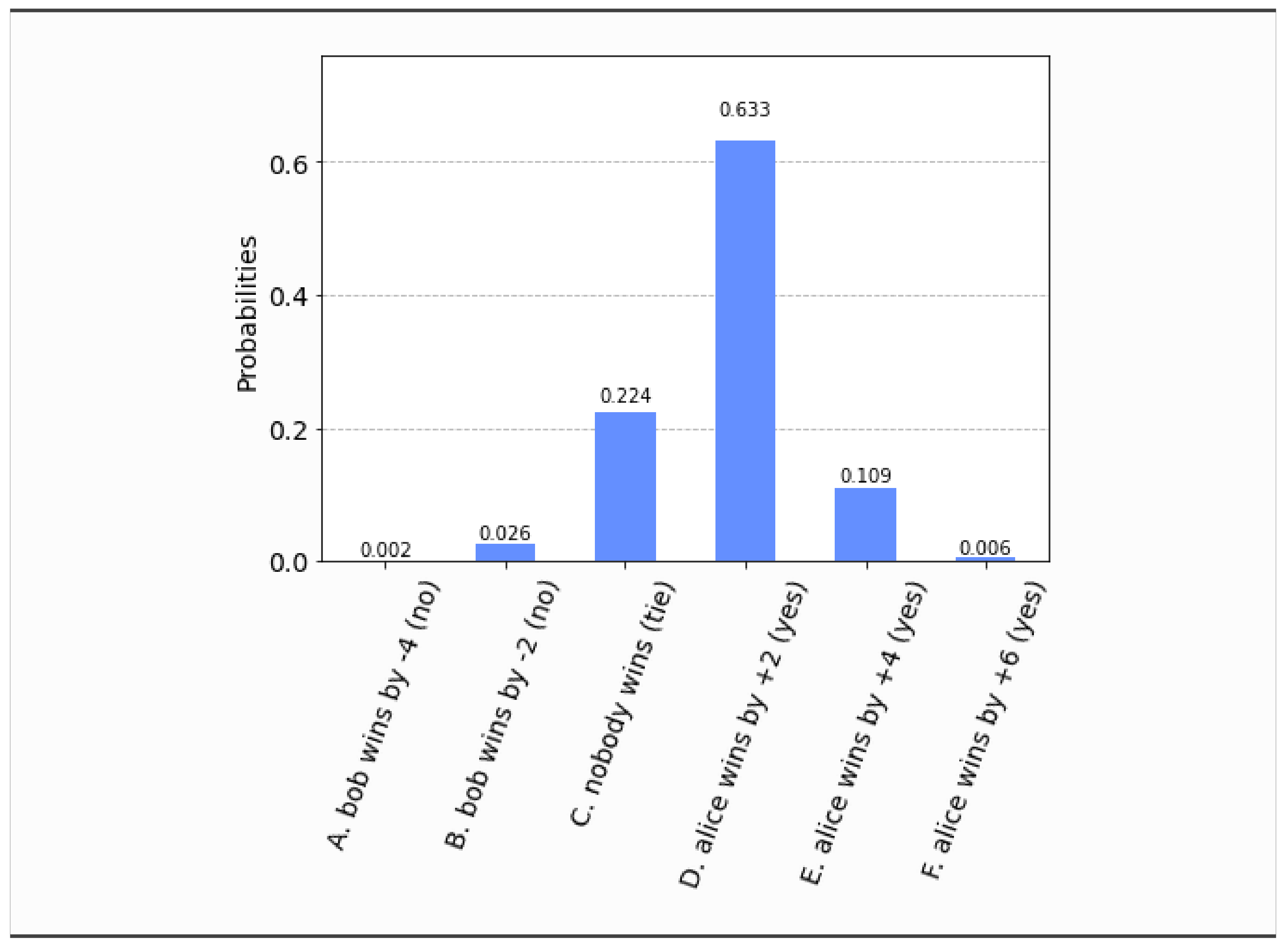 Algorithms 15 00062 g006 Algorithms 15 00062 g006