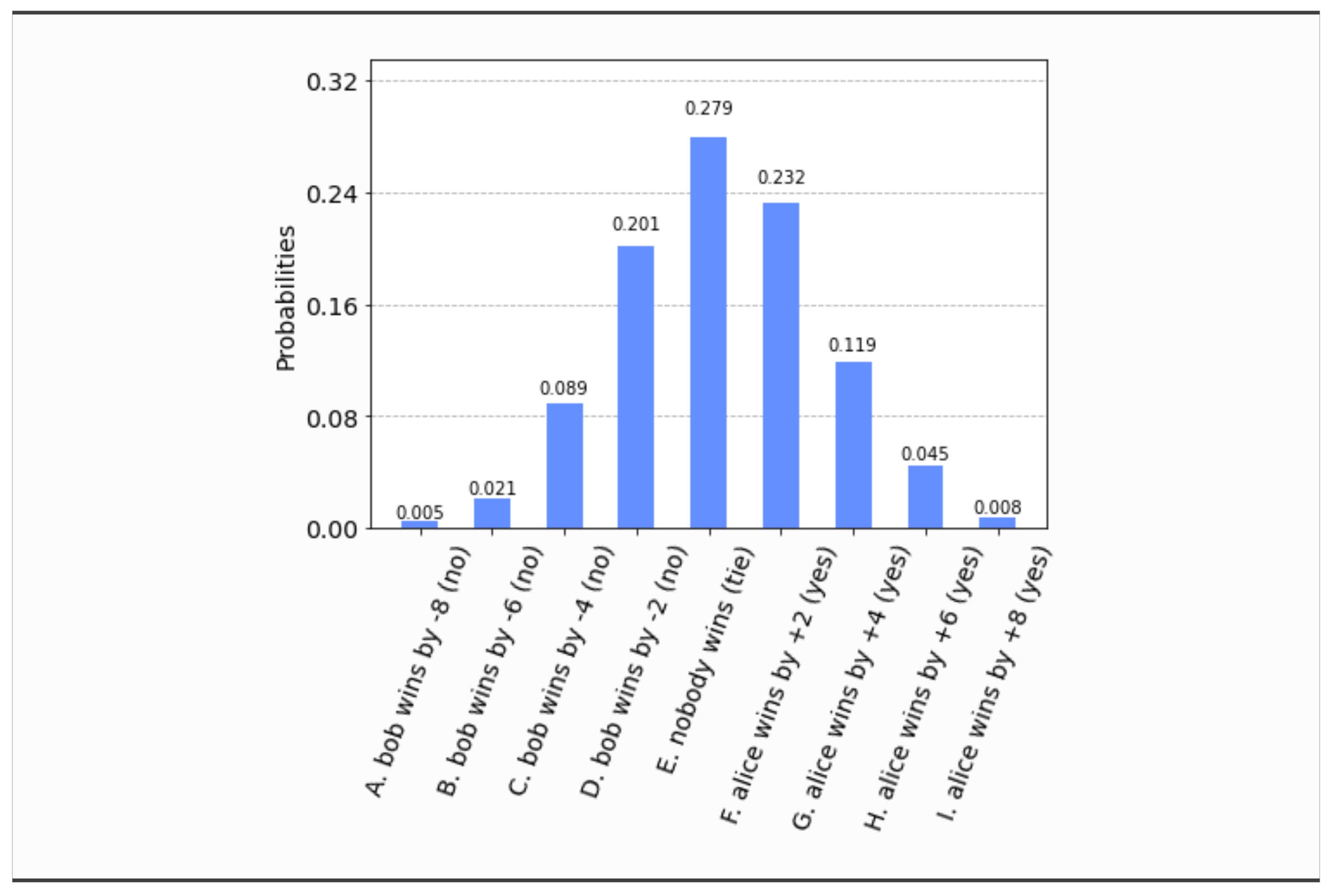 Algorithms 15 00062 g008 Algorithms 15 00062 g008