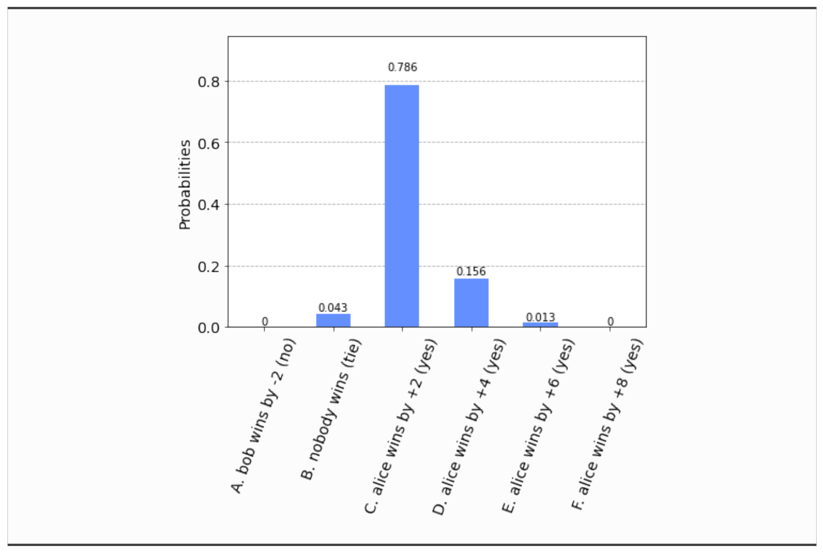 Algorithms 15 00062 g009 Algorithms 15 00062 g009