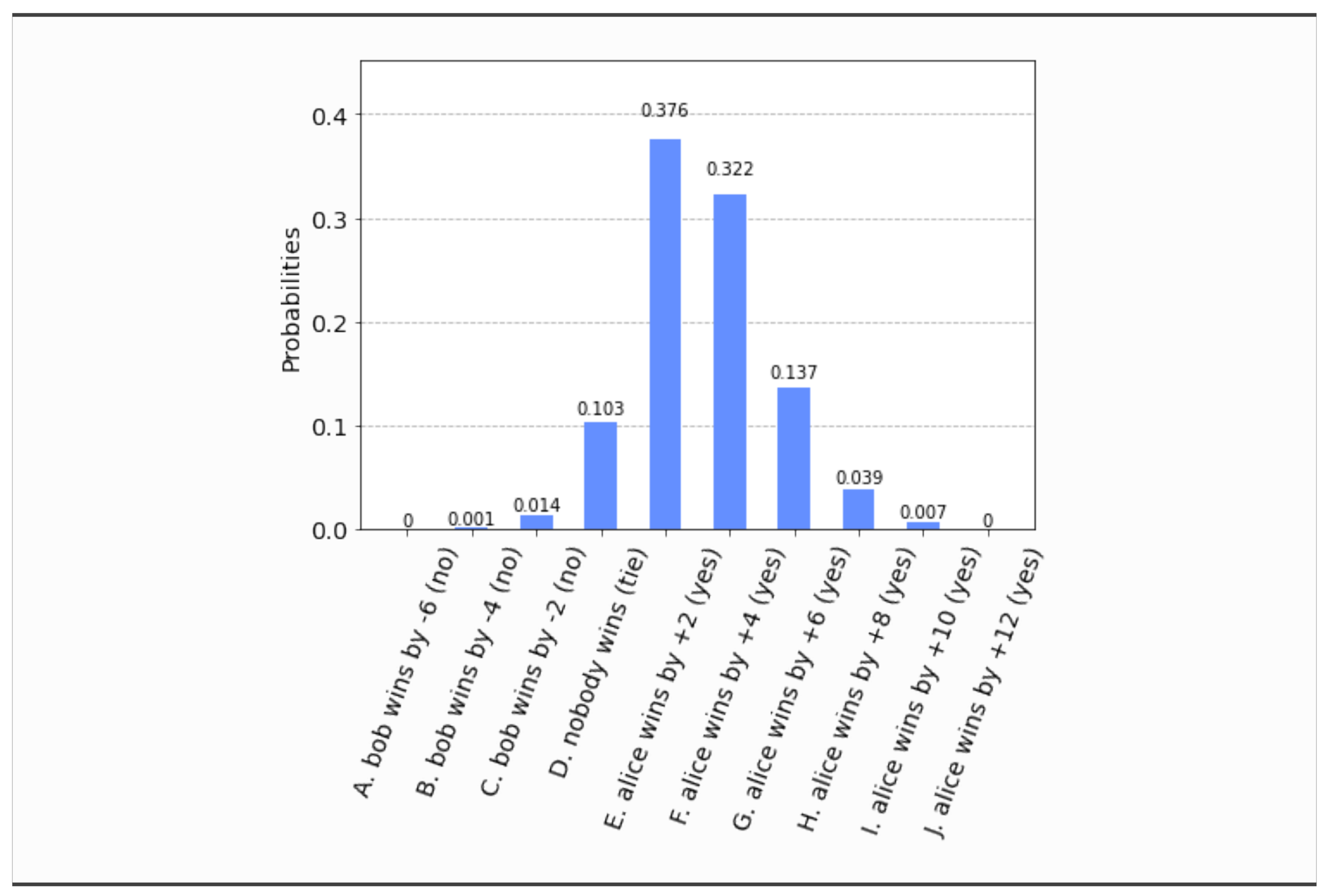 Algorithms 15 00062 g011 Algorithms 15 00062 g011