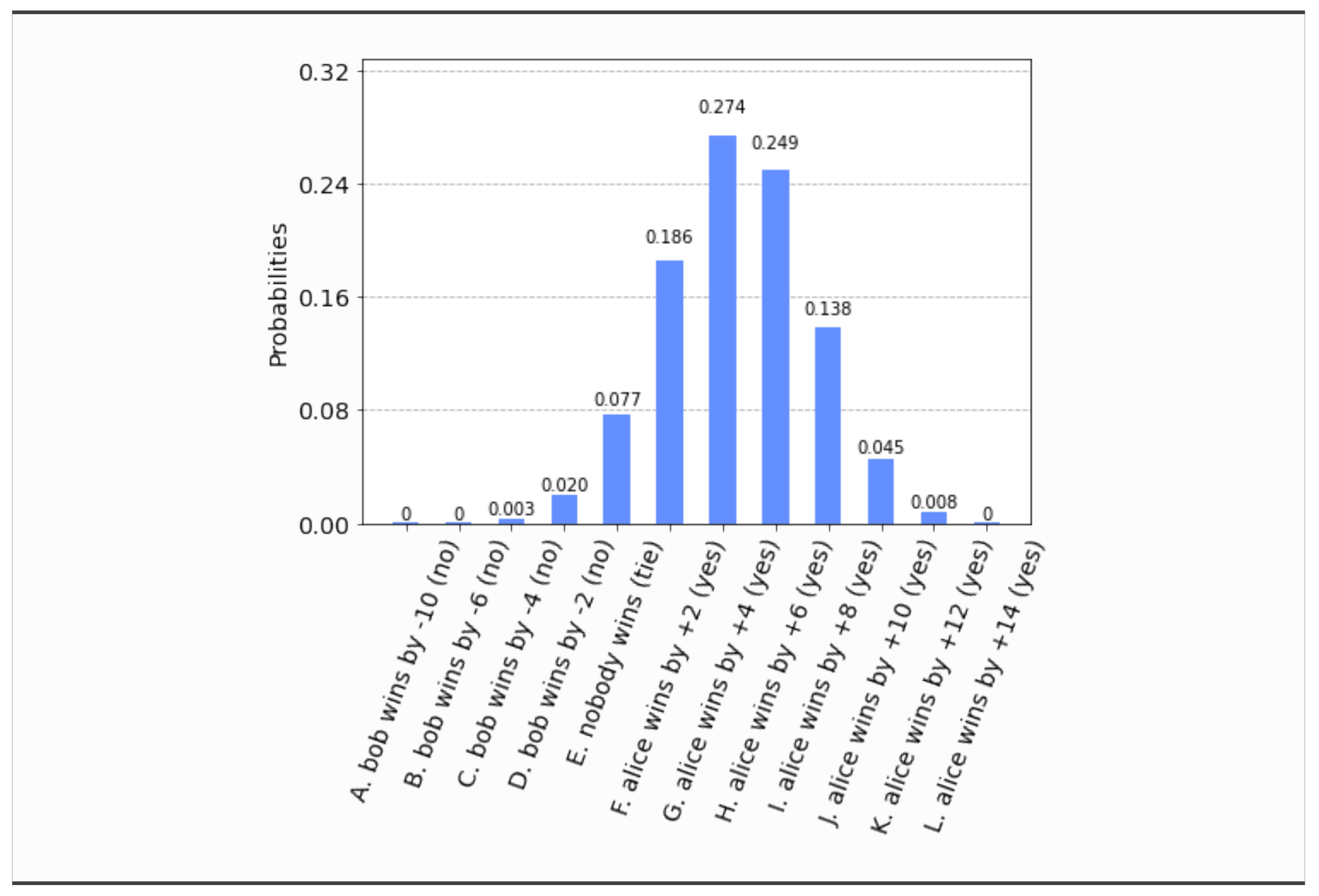 Algorithms 15 00062 g012 Algorithms 15 00062 g012