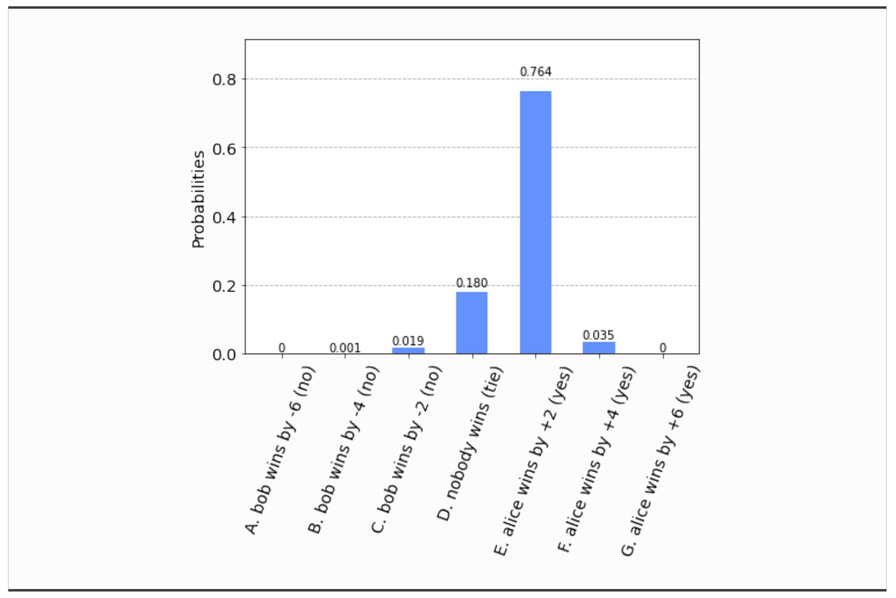 Algorithms 15 00062 g013 Algorithms 15 00062 g013