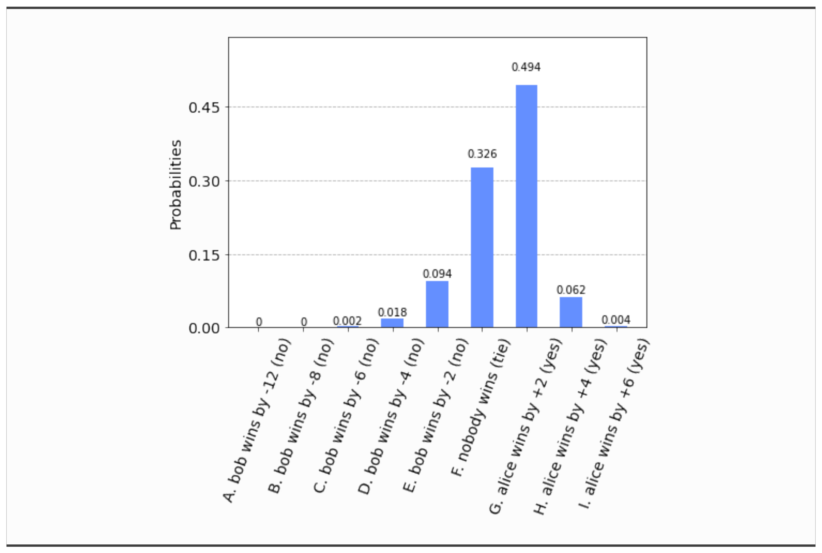 Algorithms 15 00062 g014 Algorithms 15 00062 g014