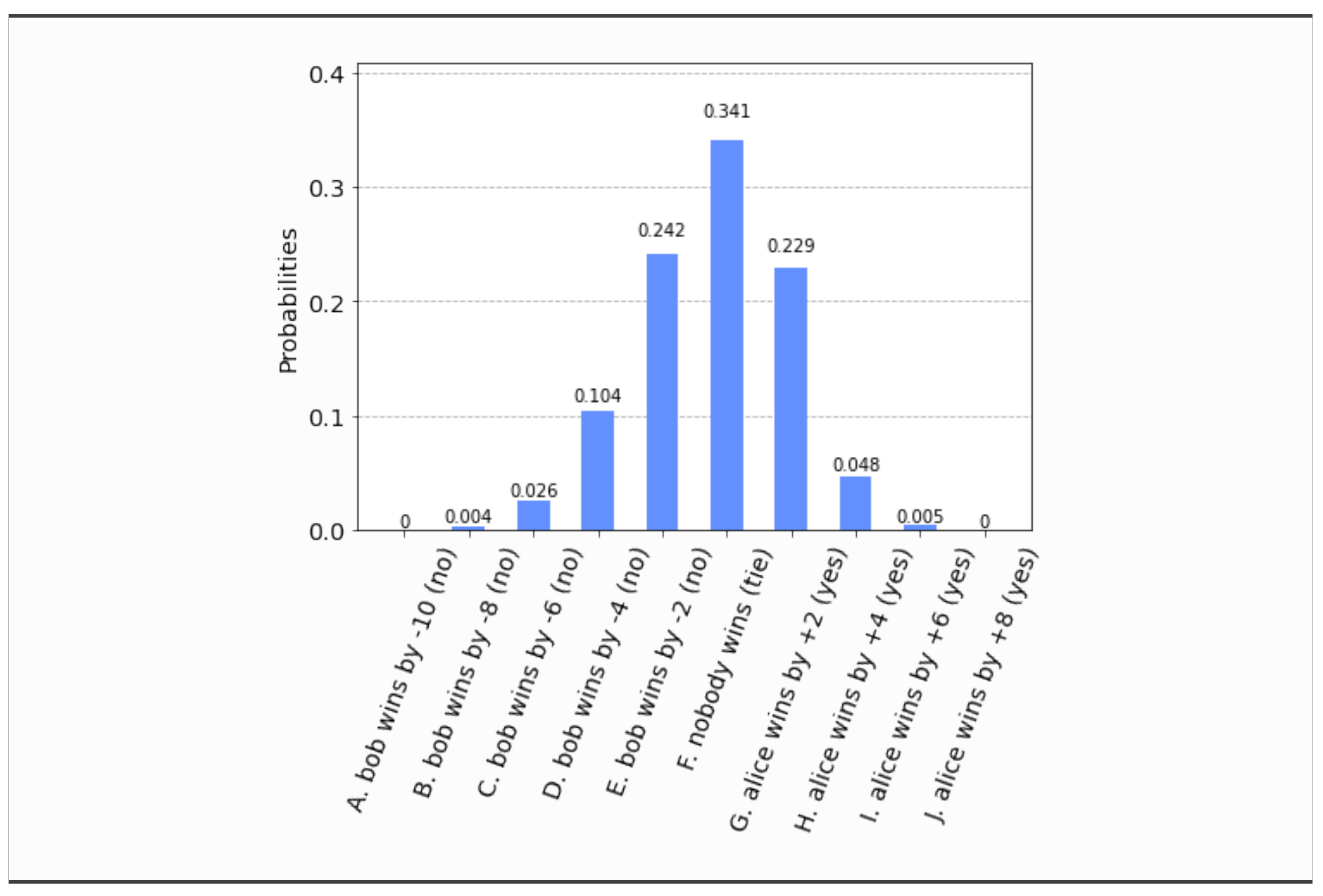 Algorithms 15 00062 g015 Algorithms 15 00062 g015