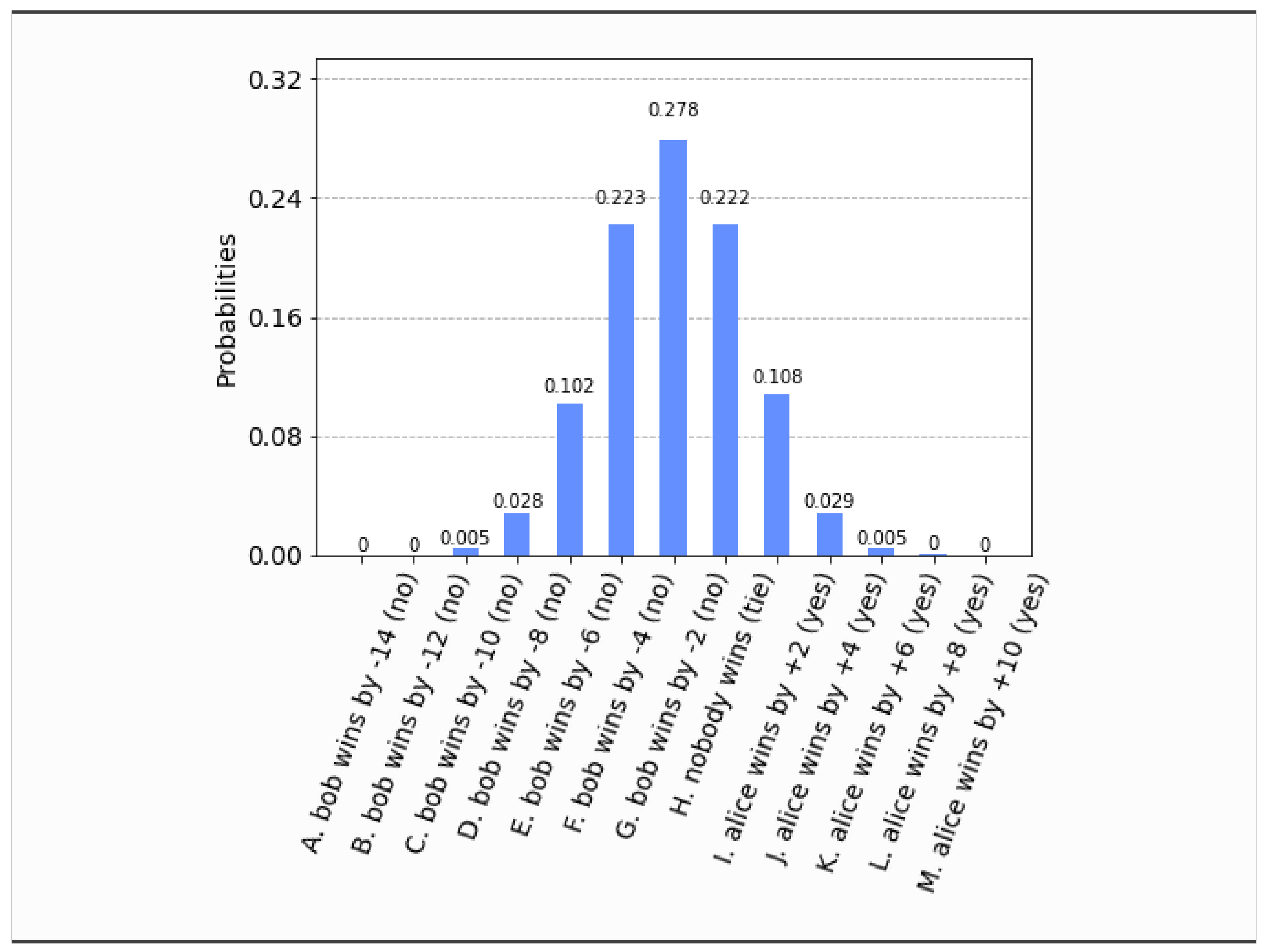 Algorithms 15 00062 g016 Algorithms 15 00062 g016
