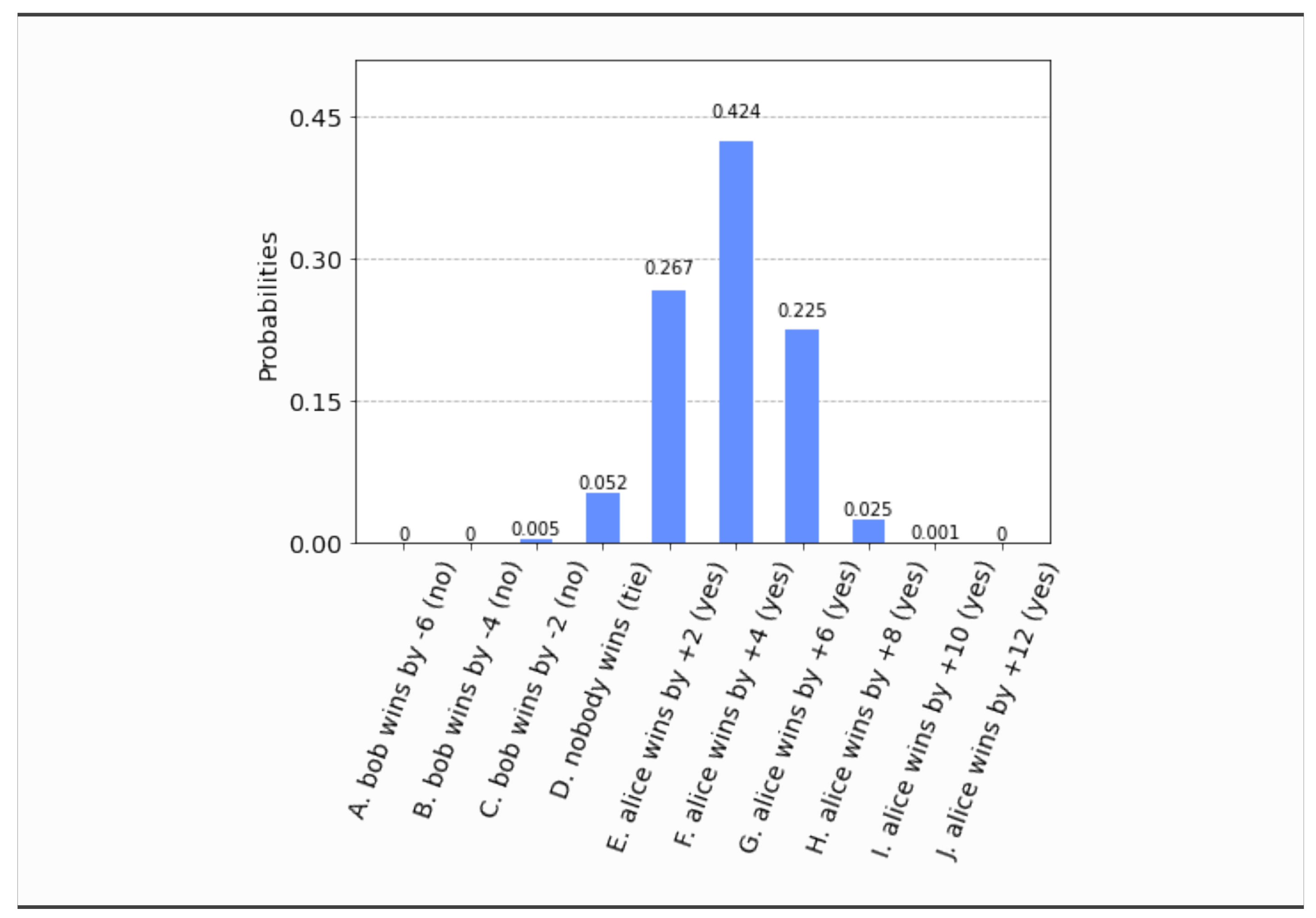 Algorithms 15 00062 g020 Algorithms 15 00062 g020