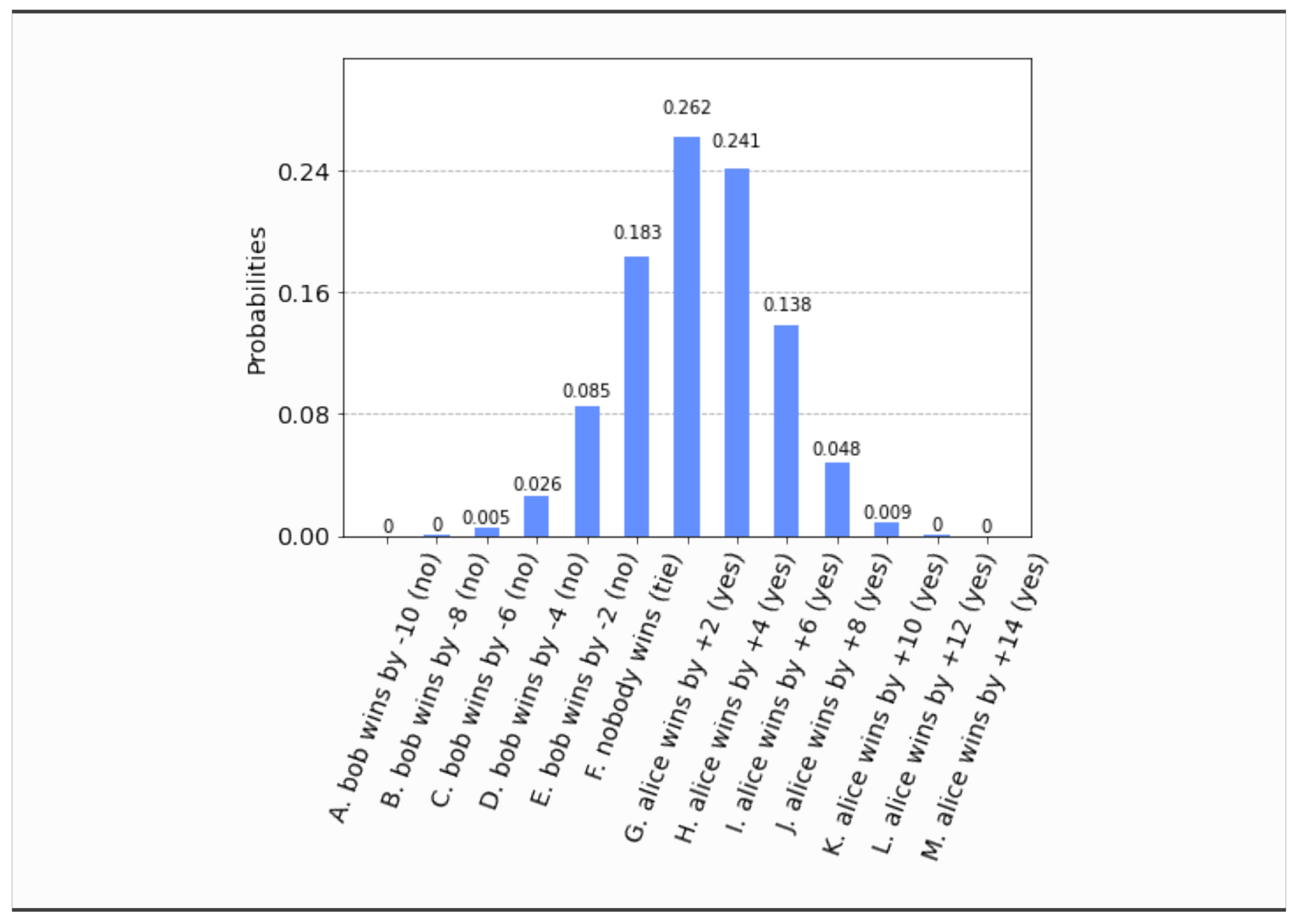 Algorithms 15 00062 g022 Algorithms 15 00062 g022