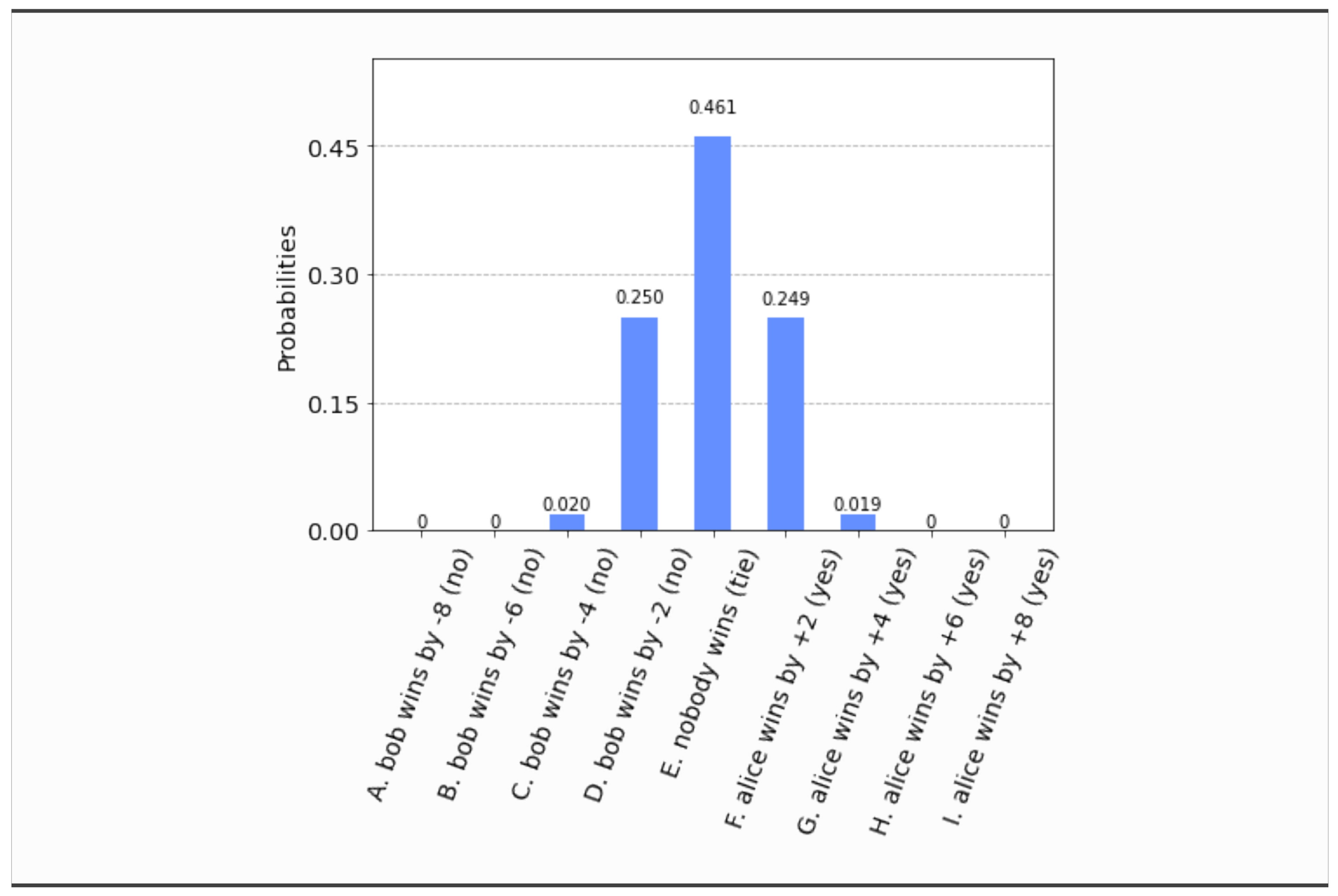 Algorithms 15 00062 g026 Algorithms 15 00062 g026