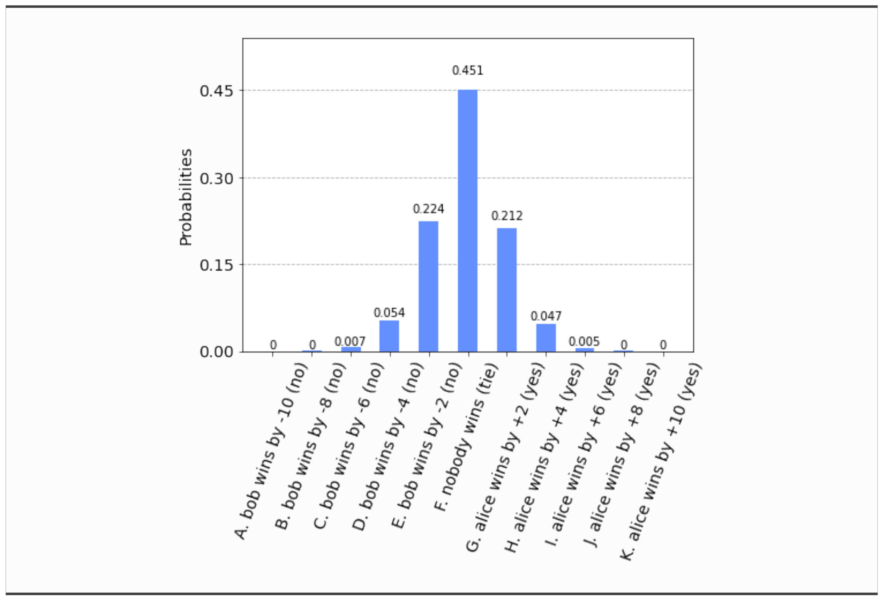 Algorithms 15 00062 g027 Algorithms 15 00062 g027