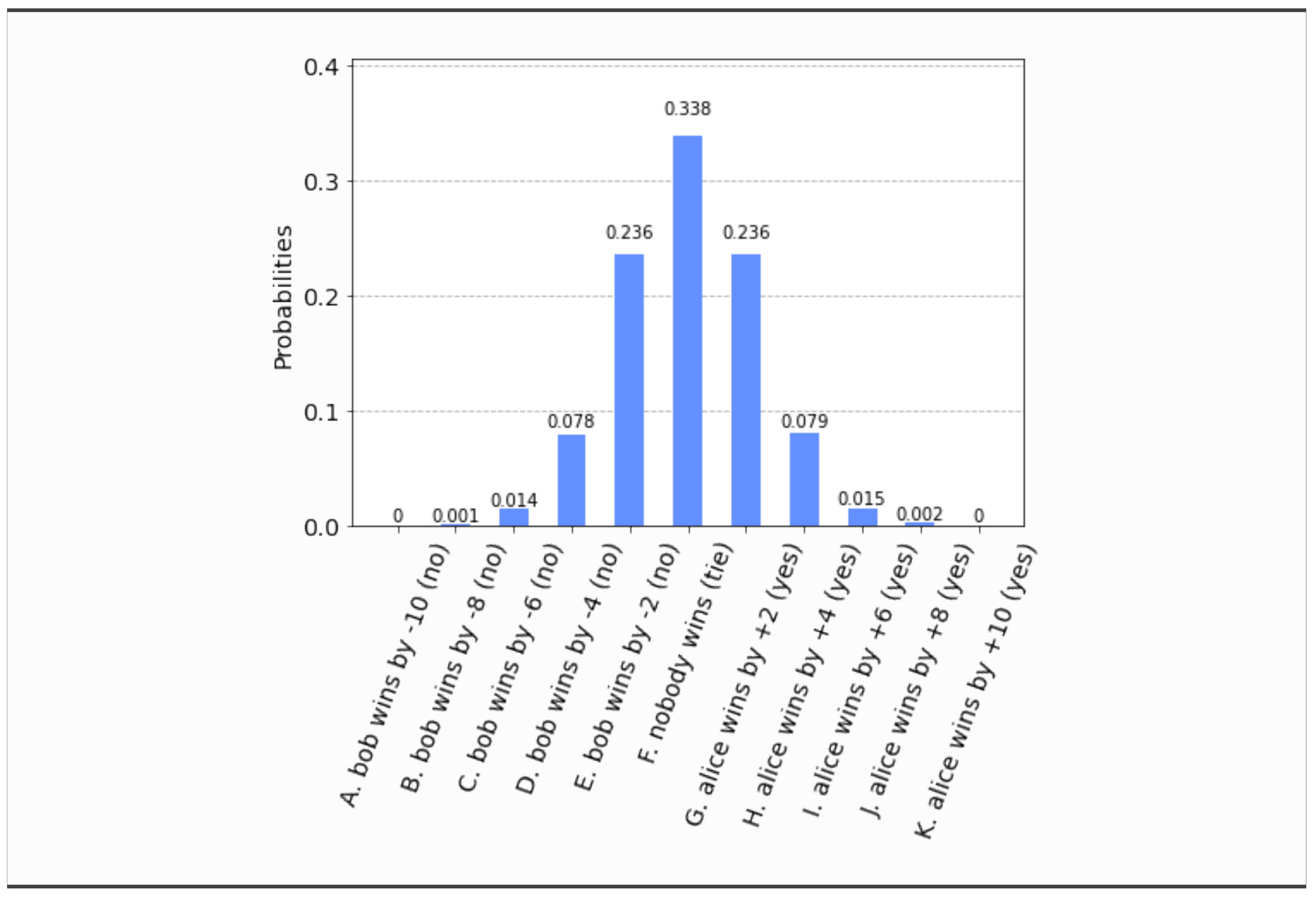 Algorithms 15 00062 g028 Algorithms 15 00062 g028