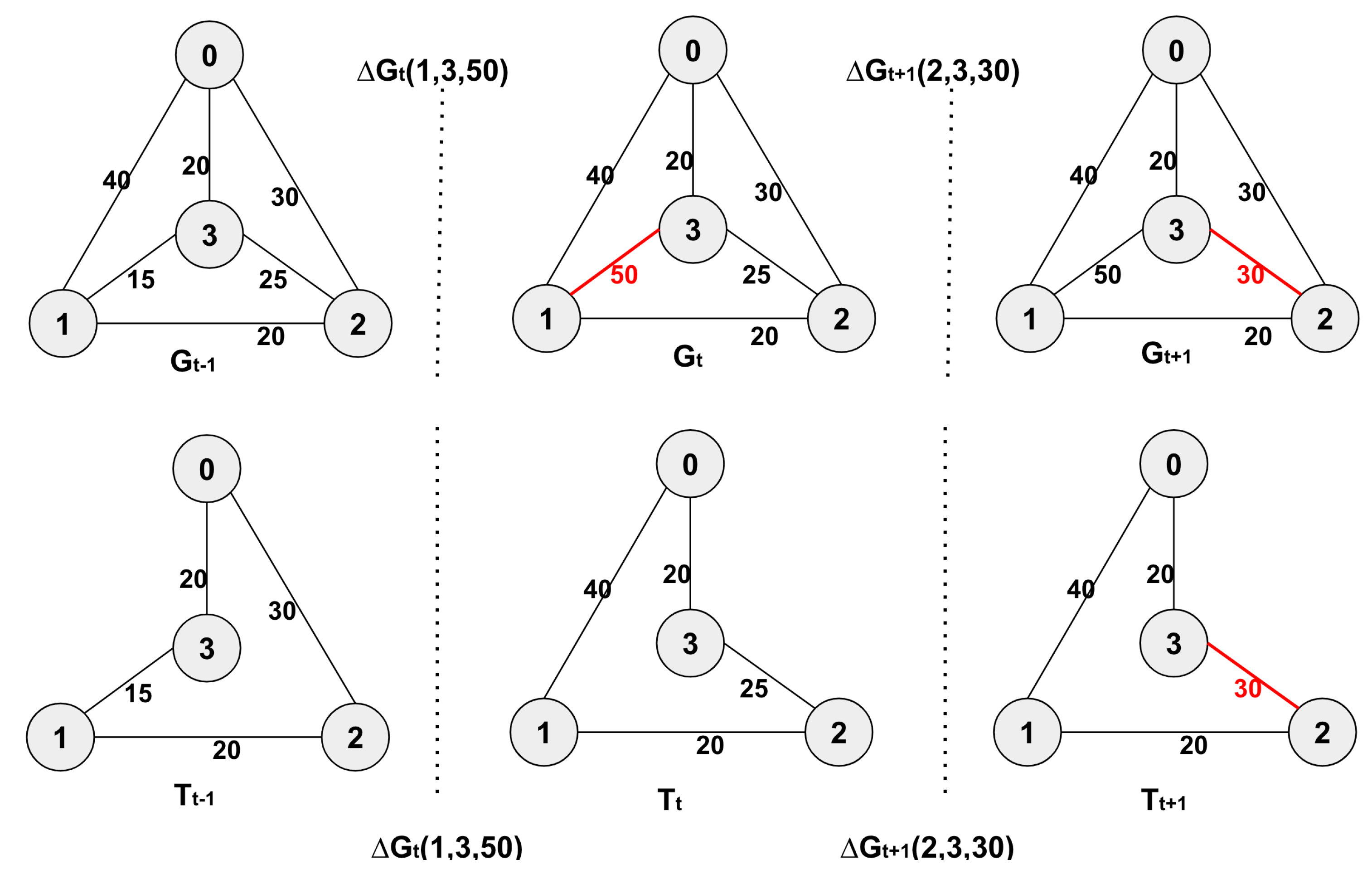 Algorithms 15 00064 g001 Algorithms 15 00064 g001