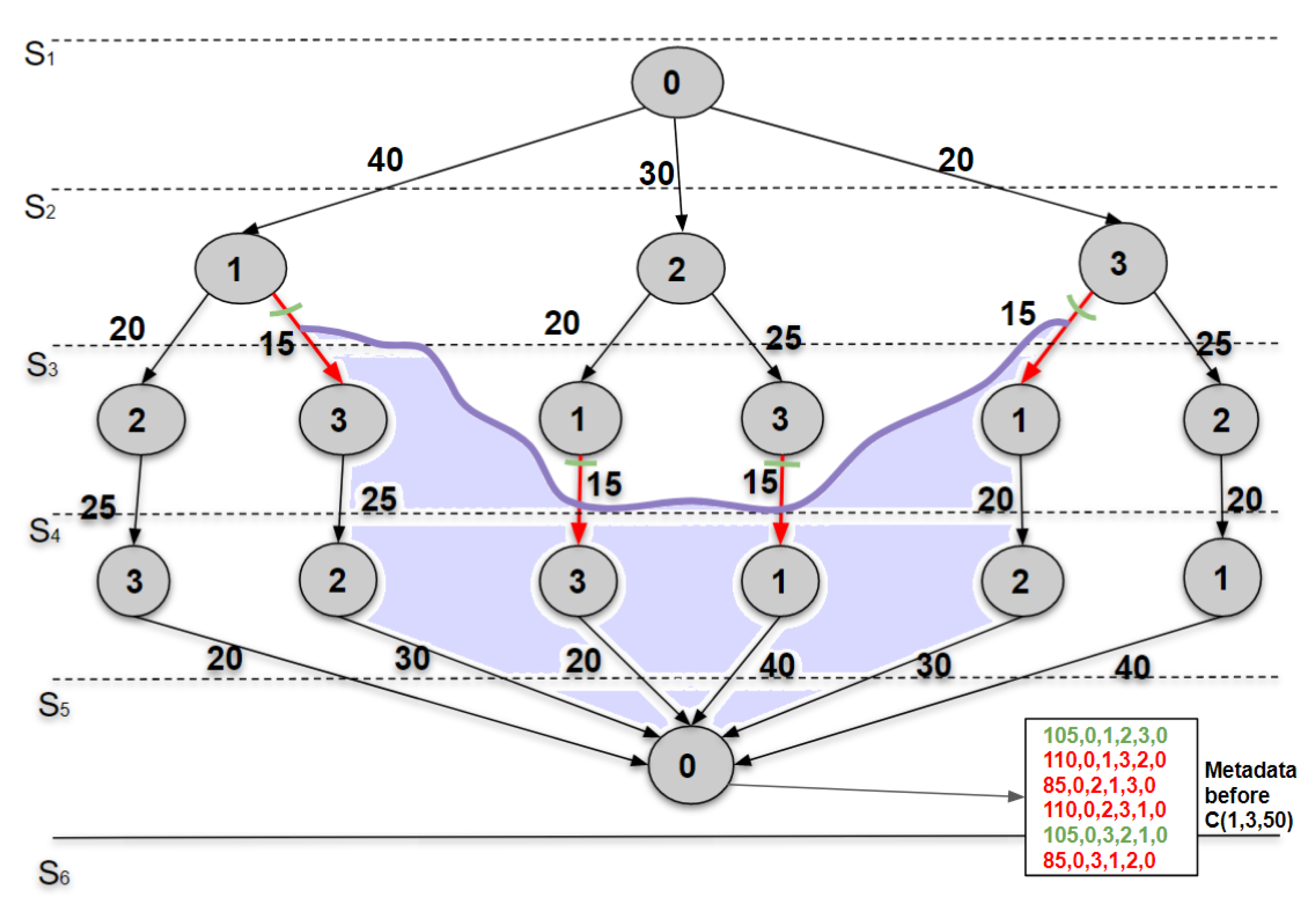 Algorithms 15 00064 g002 Algorithms 15 00064 g002
