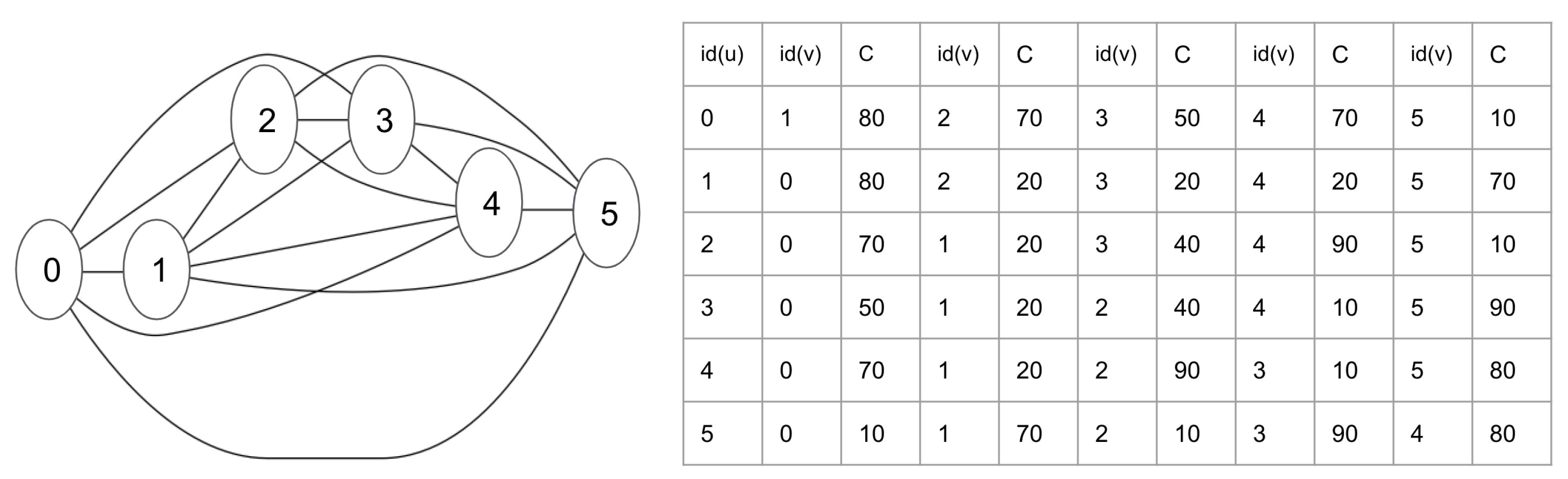 Algorithms 15 00064 g003 Algorithms 15 00064 g003