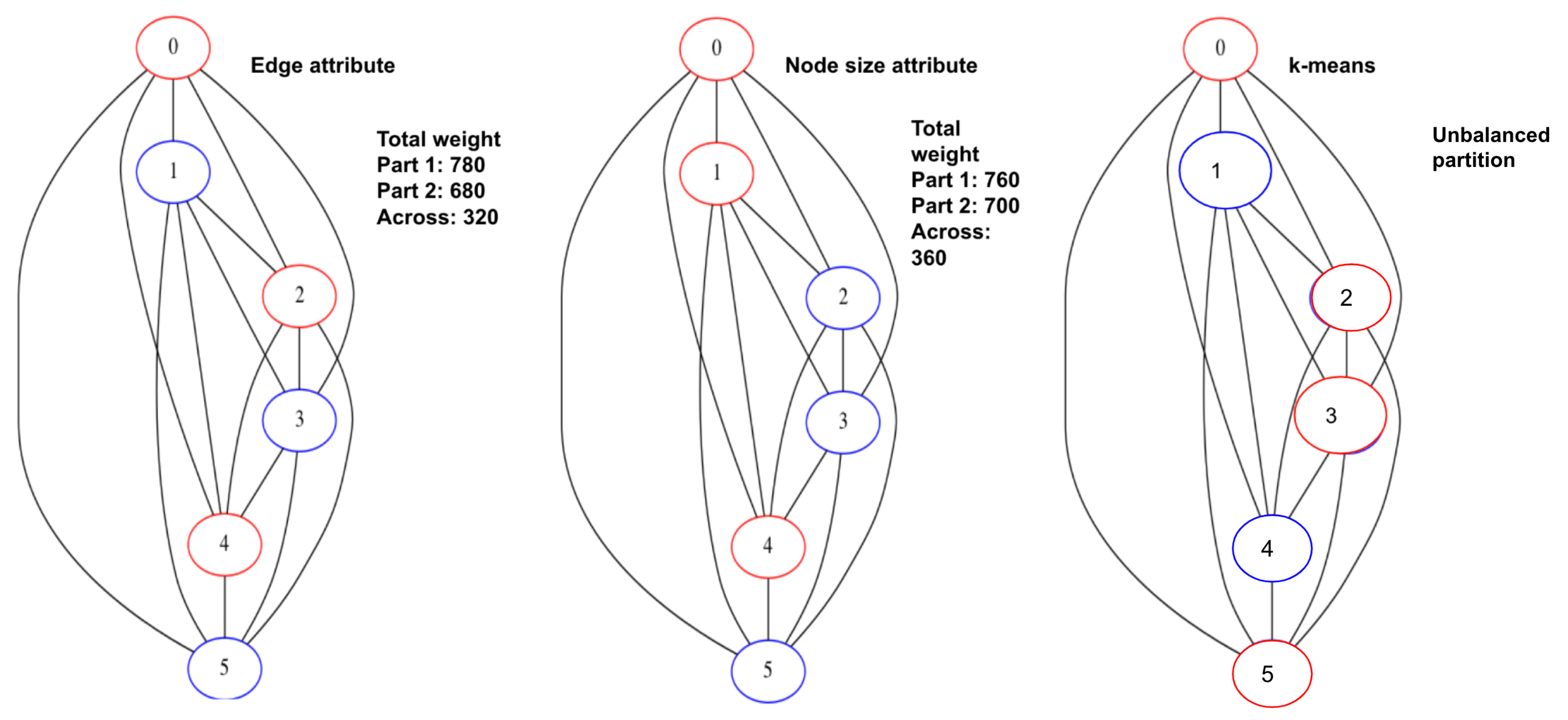 Algorithms 15 00064 g005 Algorithms 15 00064 g005