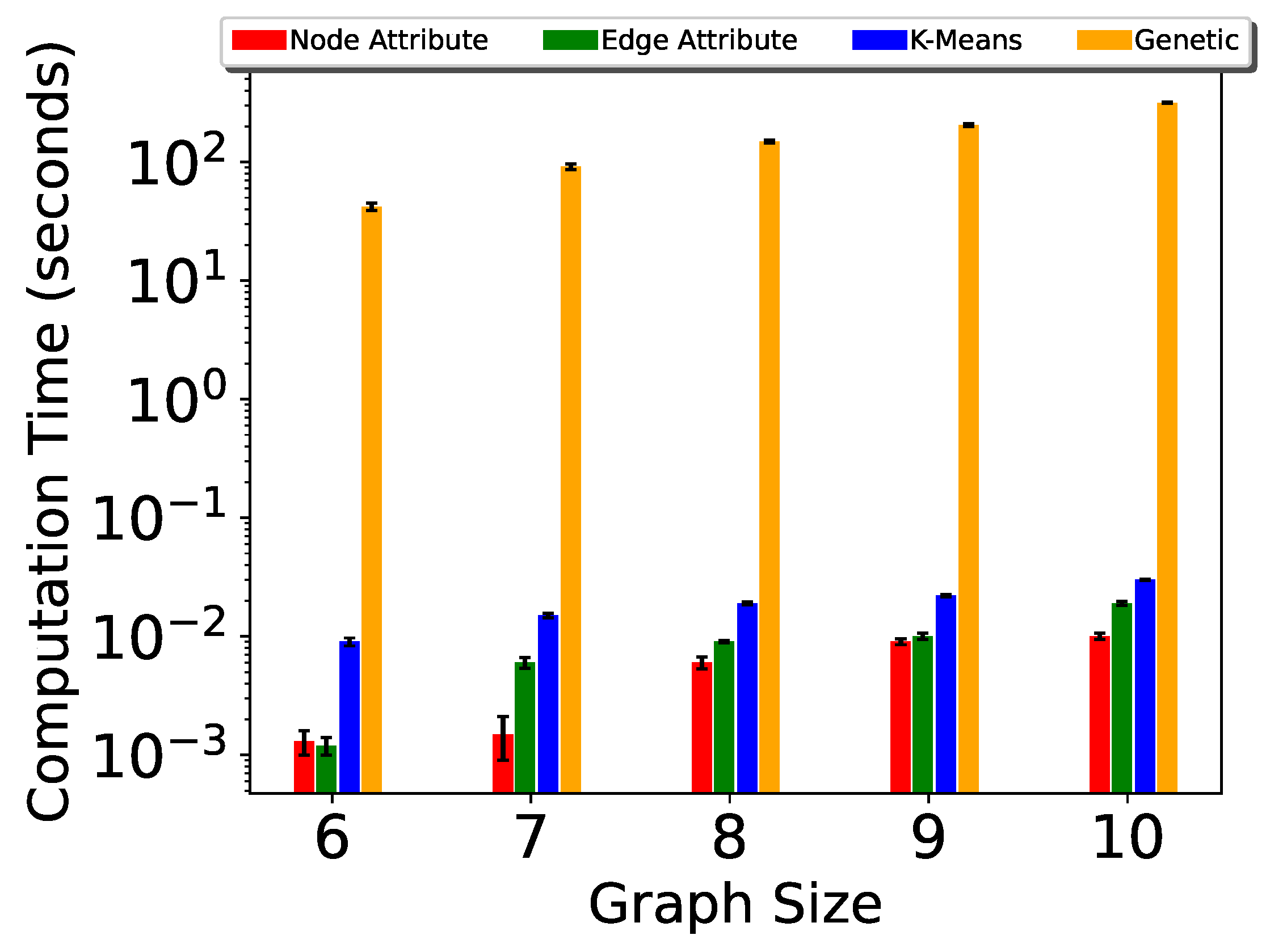 Algorithms 15 00064 g006 Algorithms 15 00064 g006