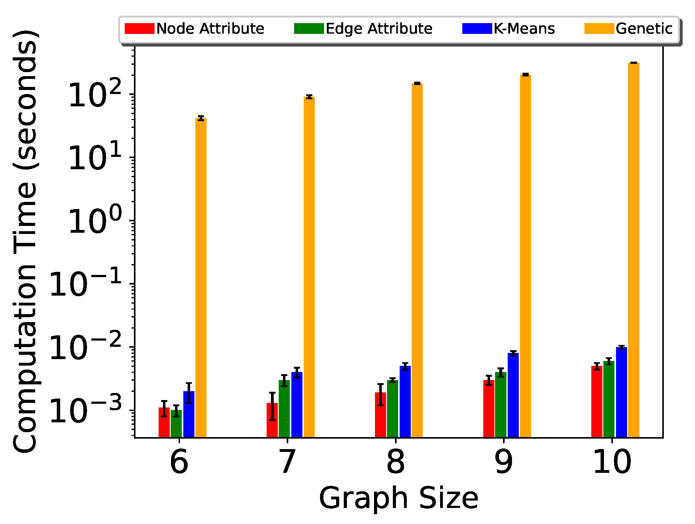Algorithms 15 00064 g007 Algorithms 15 00064 g007
