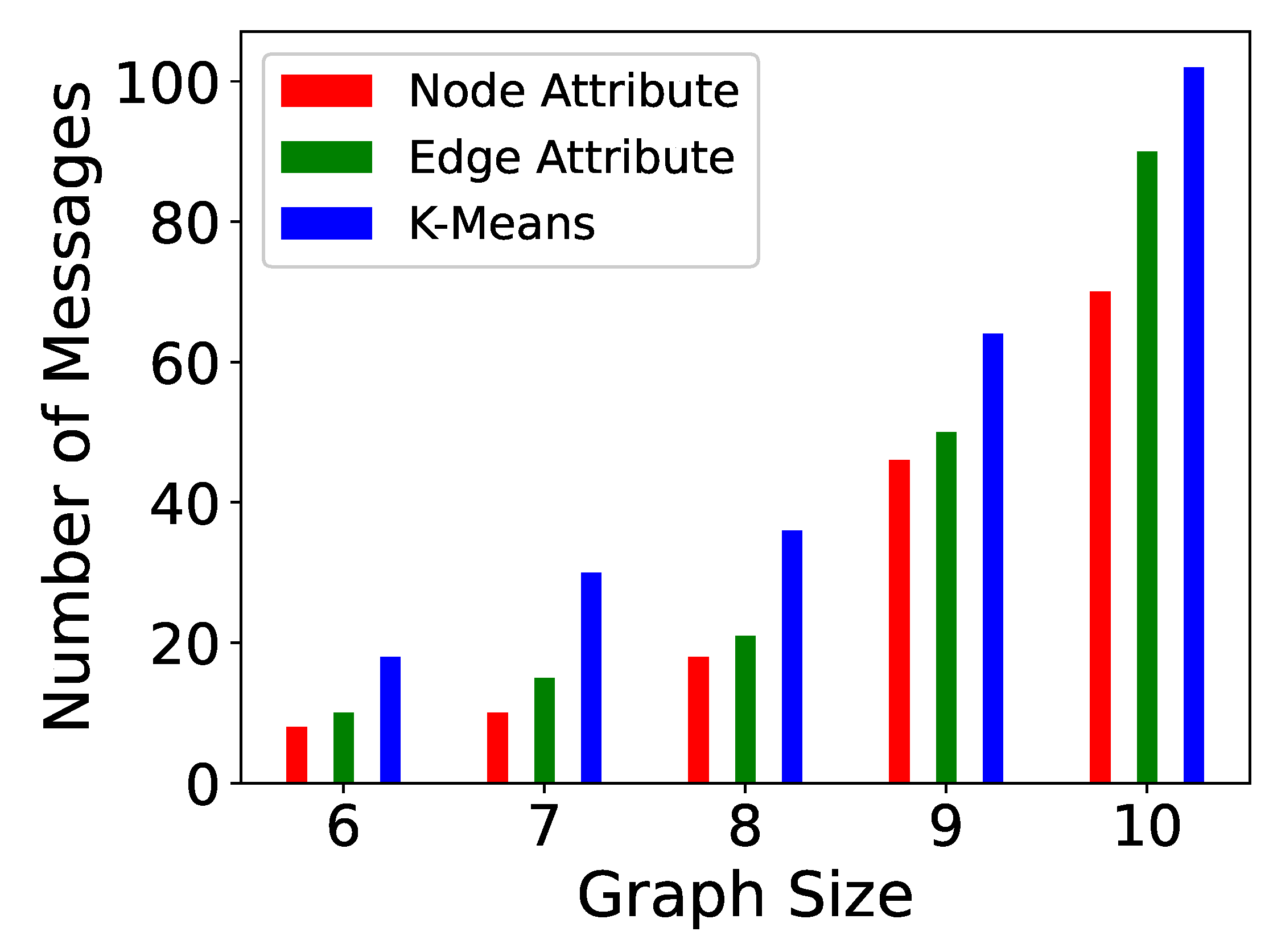 Algorithms 15 00064 g008 Algorithms 15 00064 g008