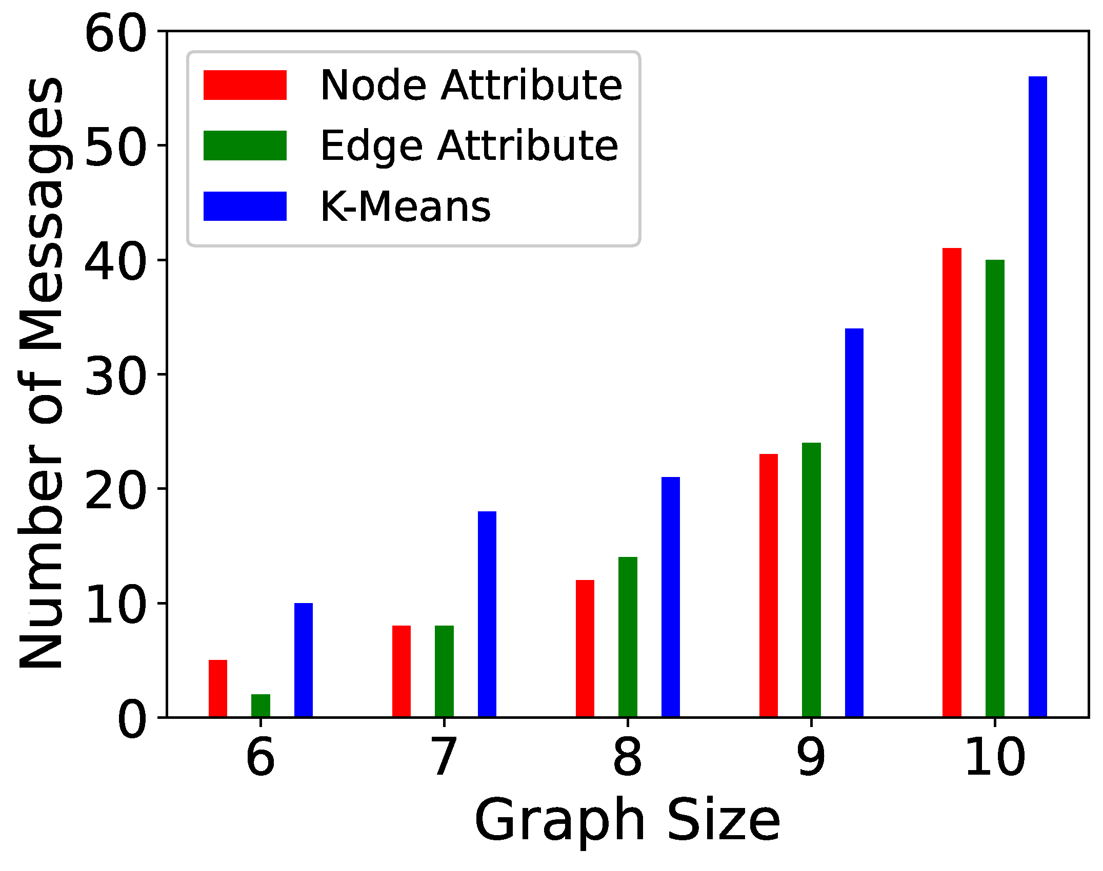 Algorithms 15 00064 g009 Algorithms 15 00064 g009