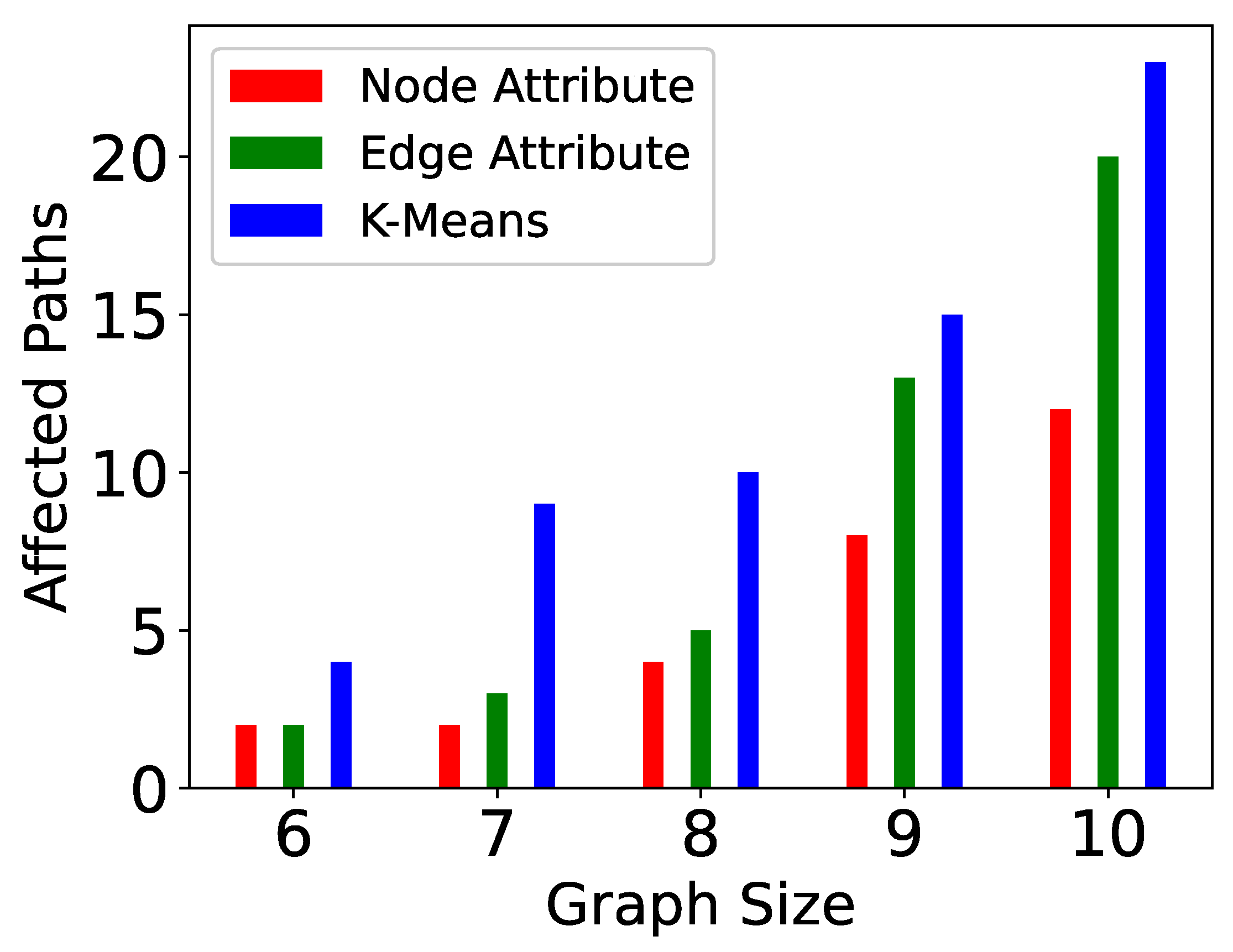 Algorithms 15 00064 g010 Algorithms 15 00064 g010