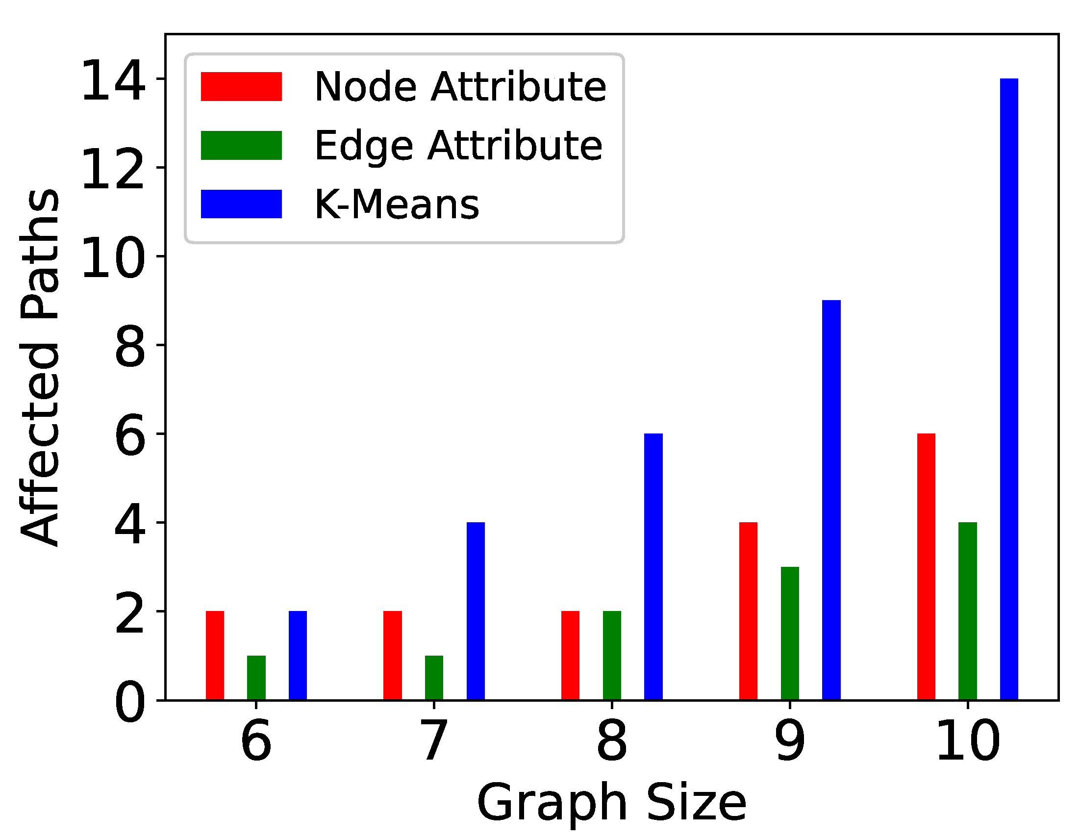 Algorithms 15 00064 g011 Algorithms 15 00064 g011