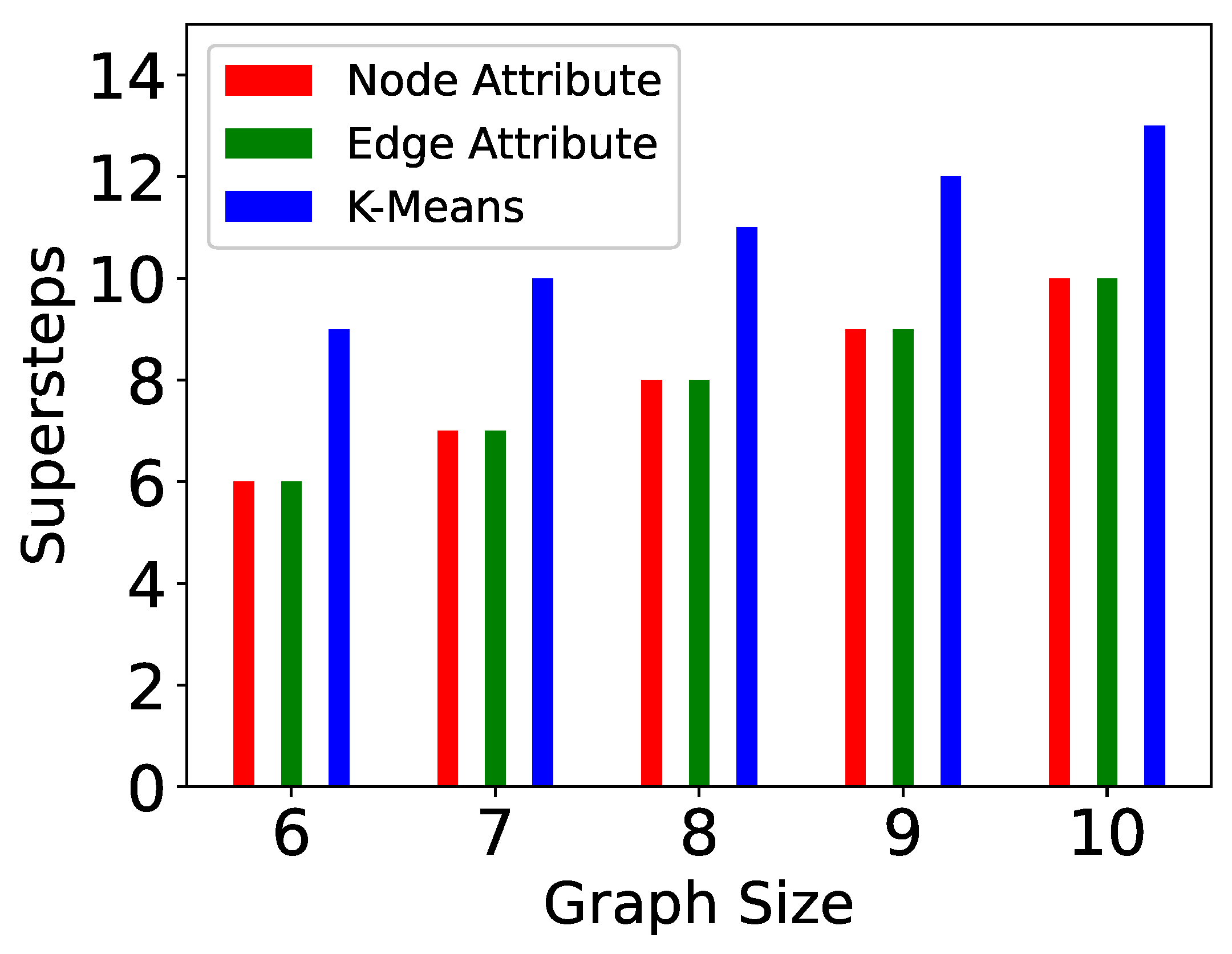 Algorithms 15 00064 g012 Algorithms 15 00064 g012