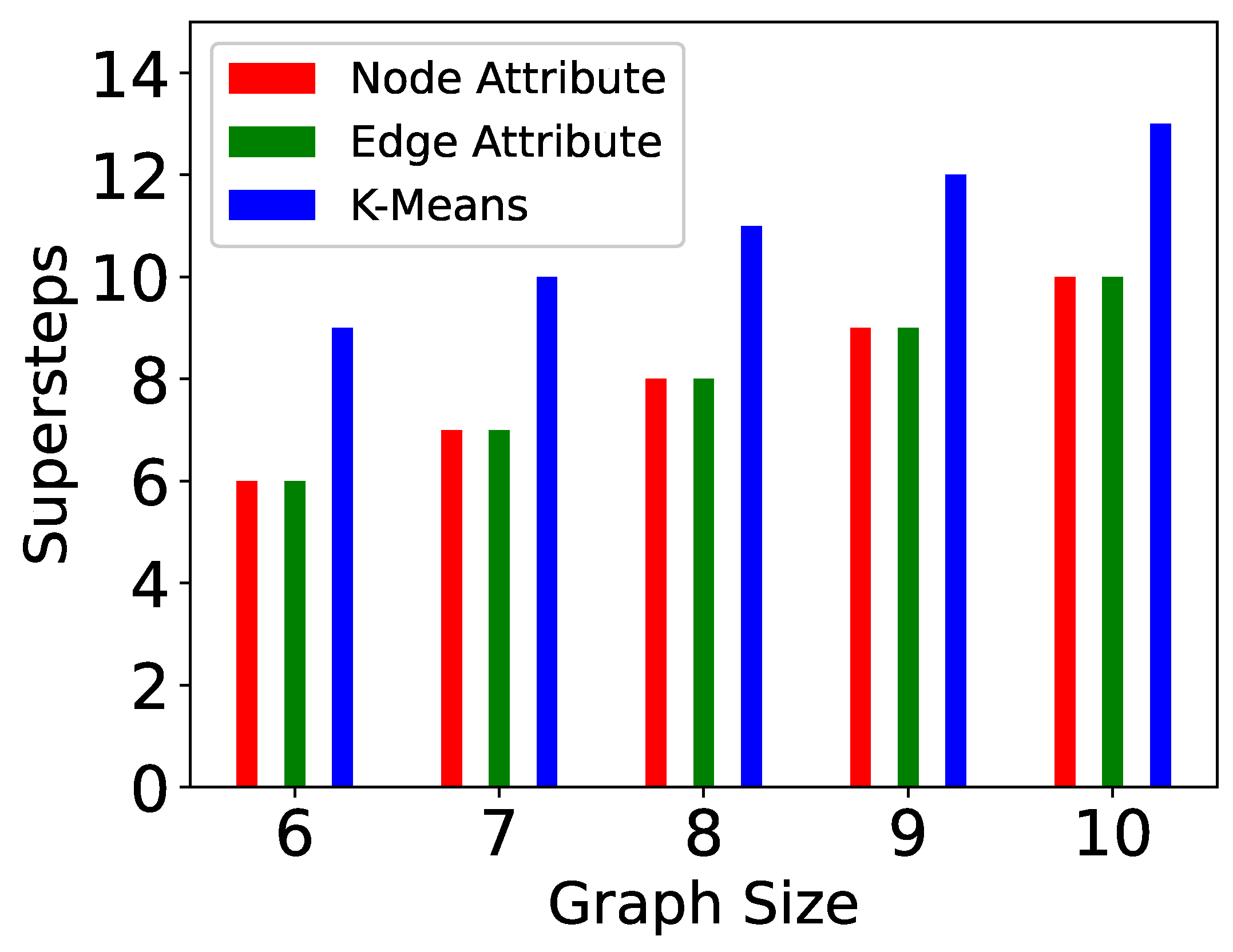 Algorithms 15 00064 g013 Algorithms 15 00064 g013