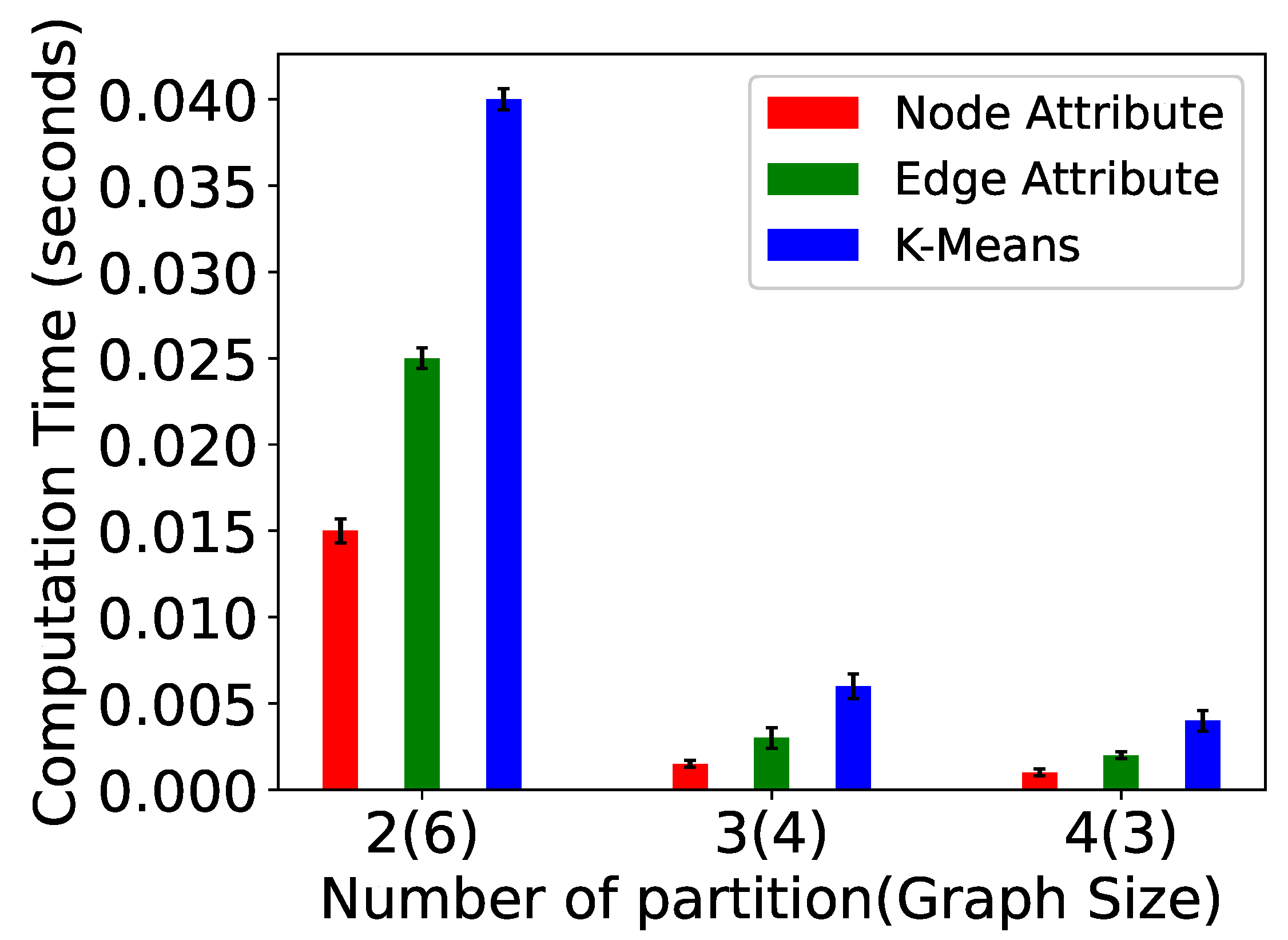 Algorithms 15 00064 g014 Algorithms 15 00064 g014