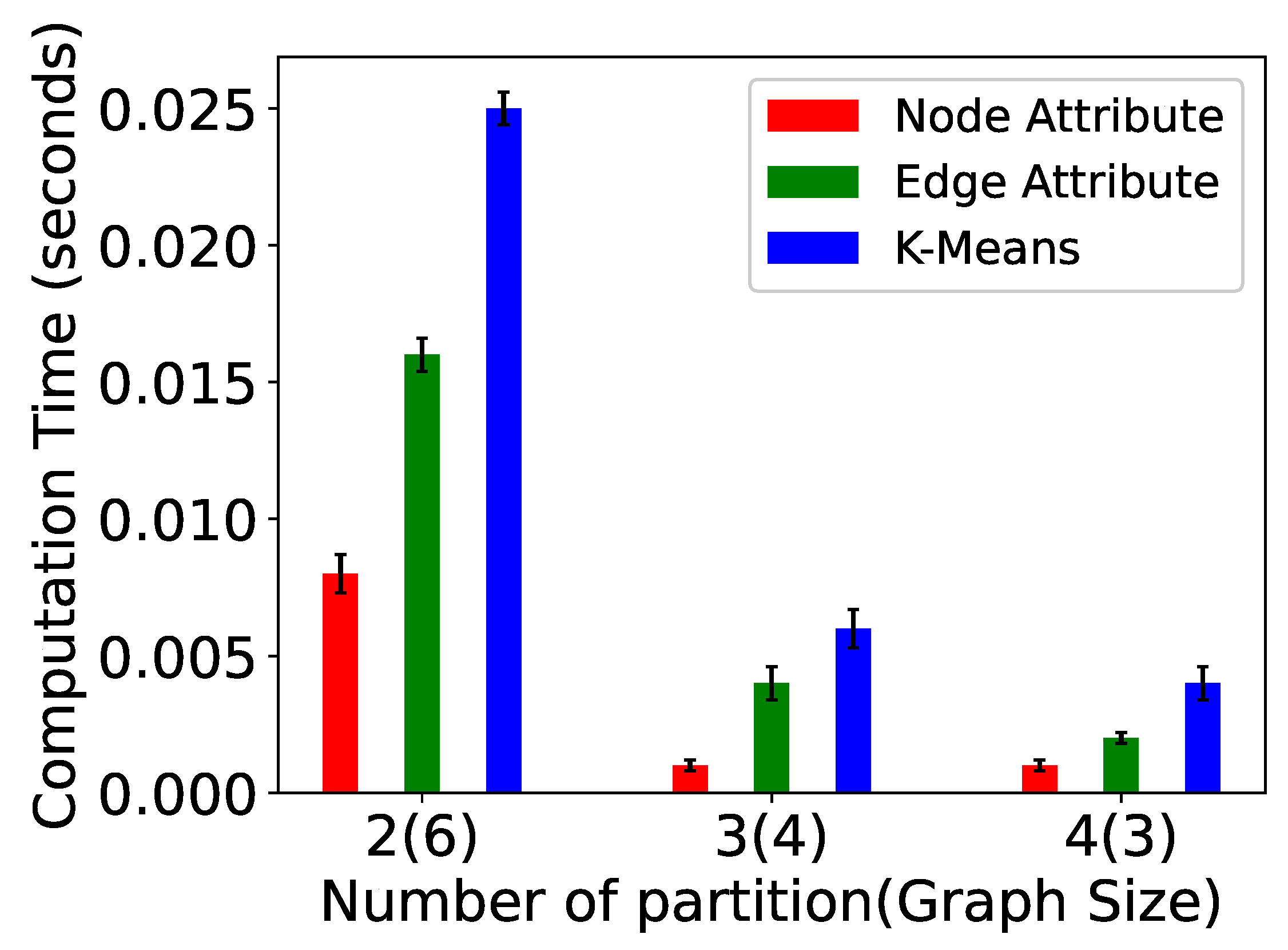 Algorithms 15 00064 g015 Algorithms 15 00064 g015