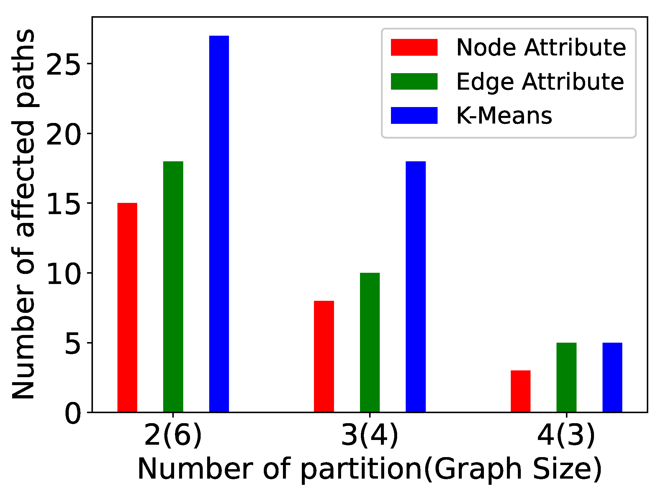 Algorithms 15 00064 g016 Algorithms 15 00064 g016