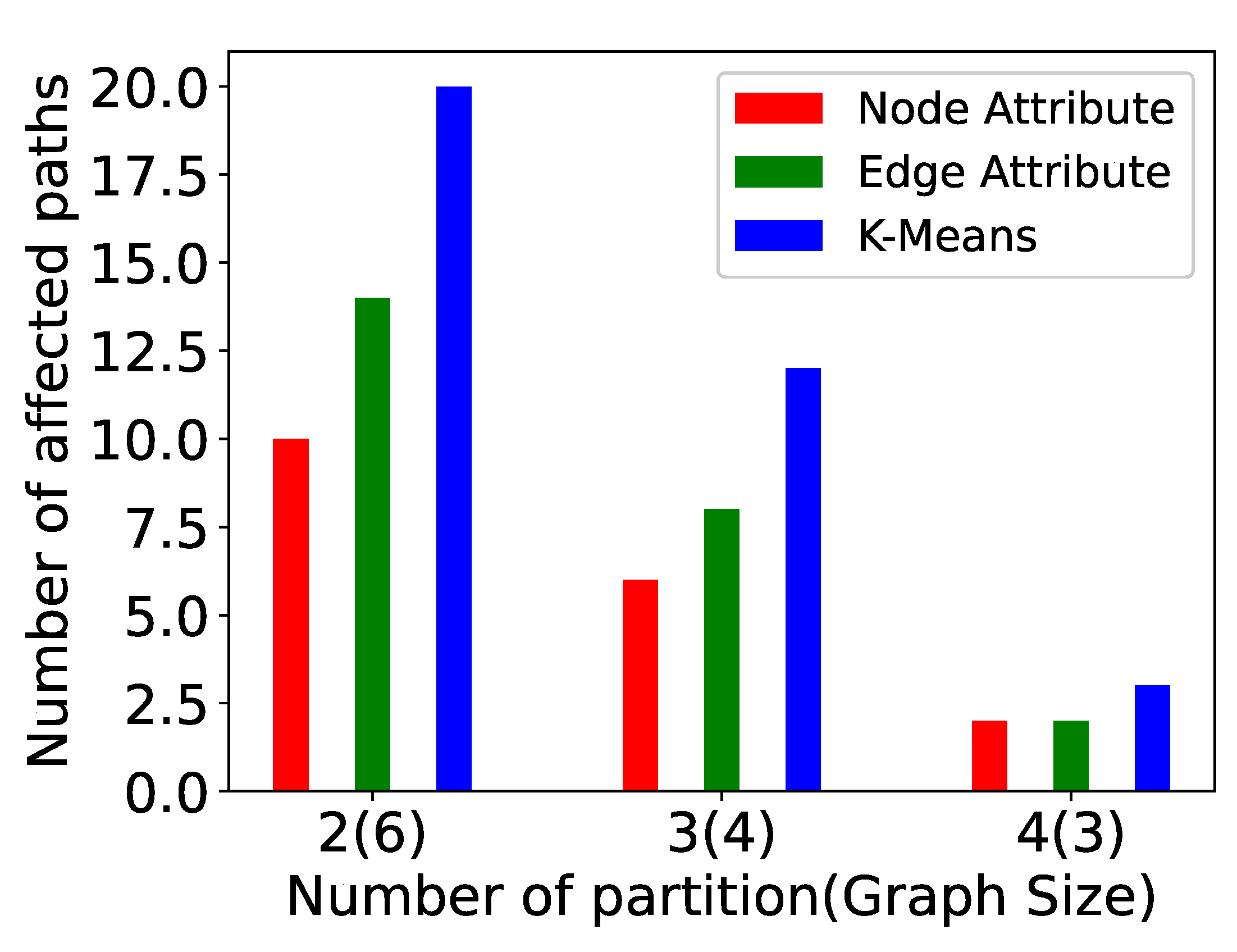 Algorithms 15 00064 g017 Algorithms 15 00064 g017