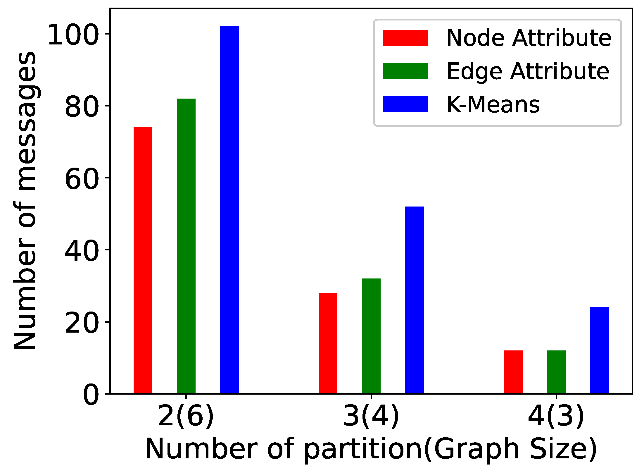 Algorithms 15 00064 g018 Algorithms 15 00064 g018
