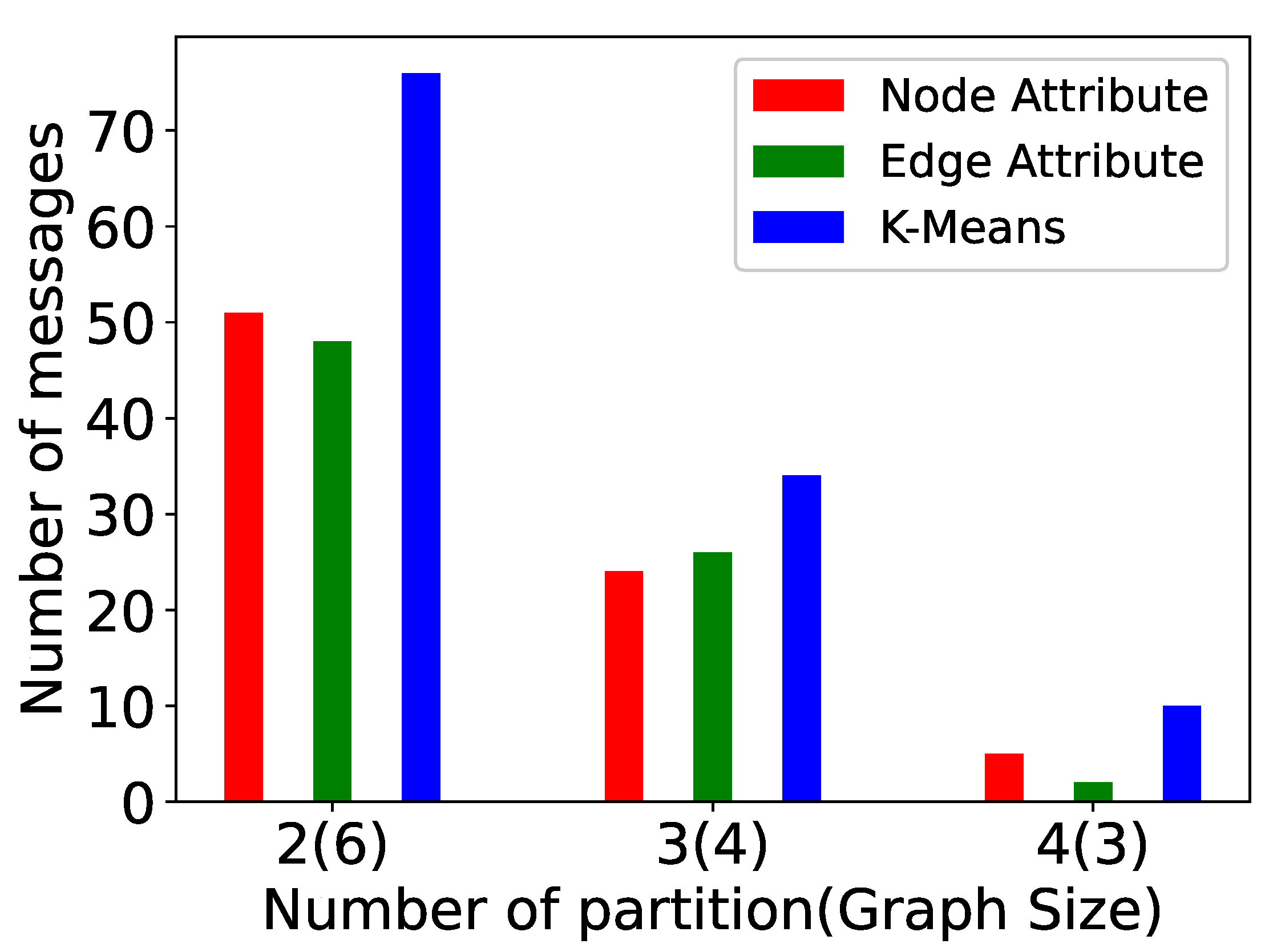 Algorithms 15 00064 g019 Algorithms 15 00064 g019