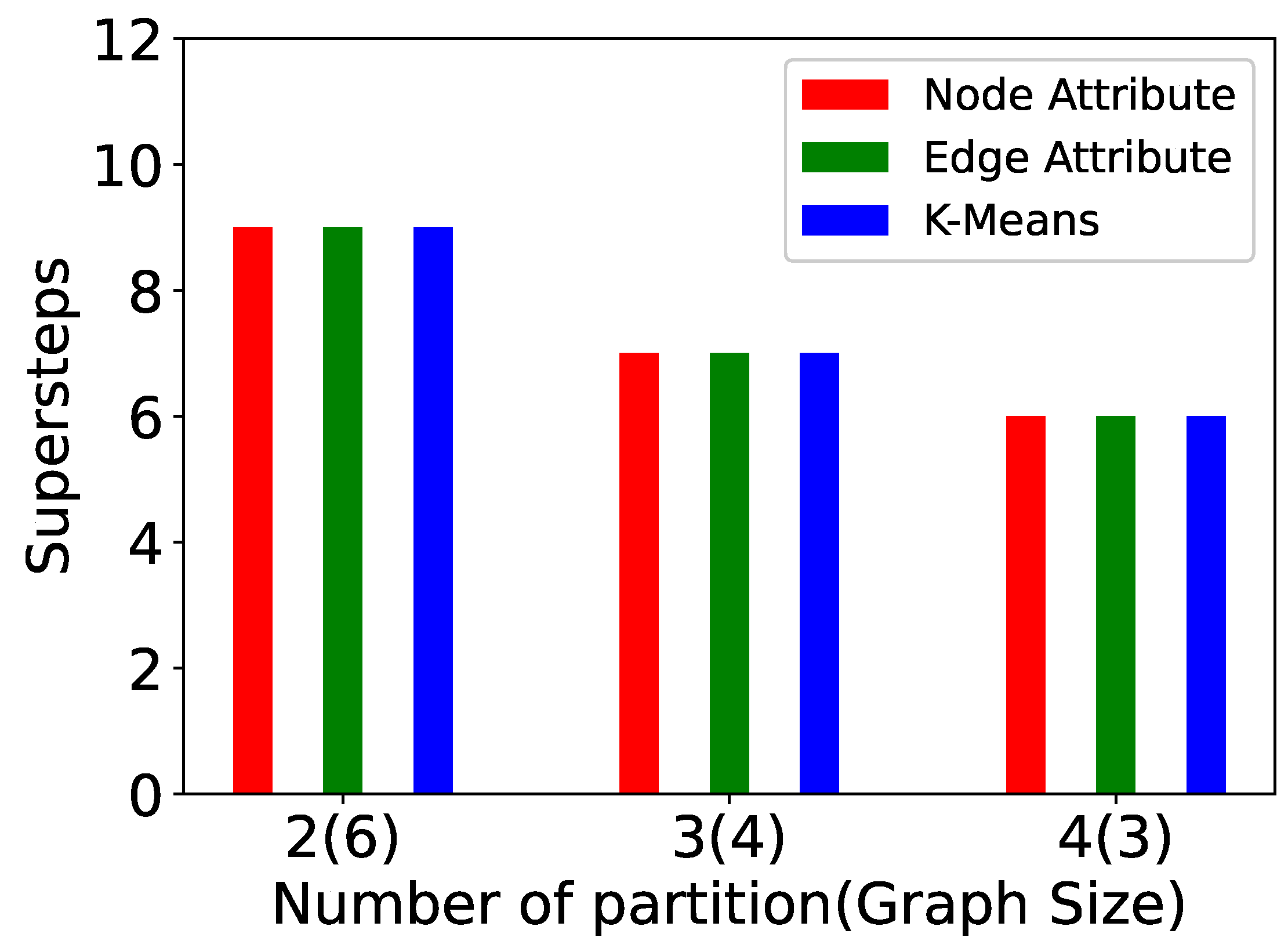 Algorithms 15 00064 g020 Algorithms 15 00064 g020