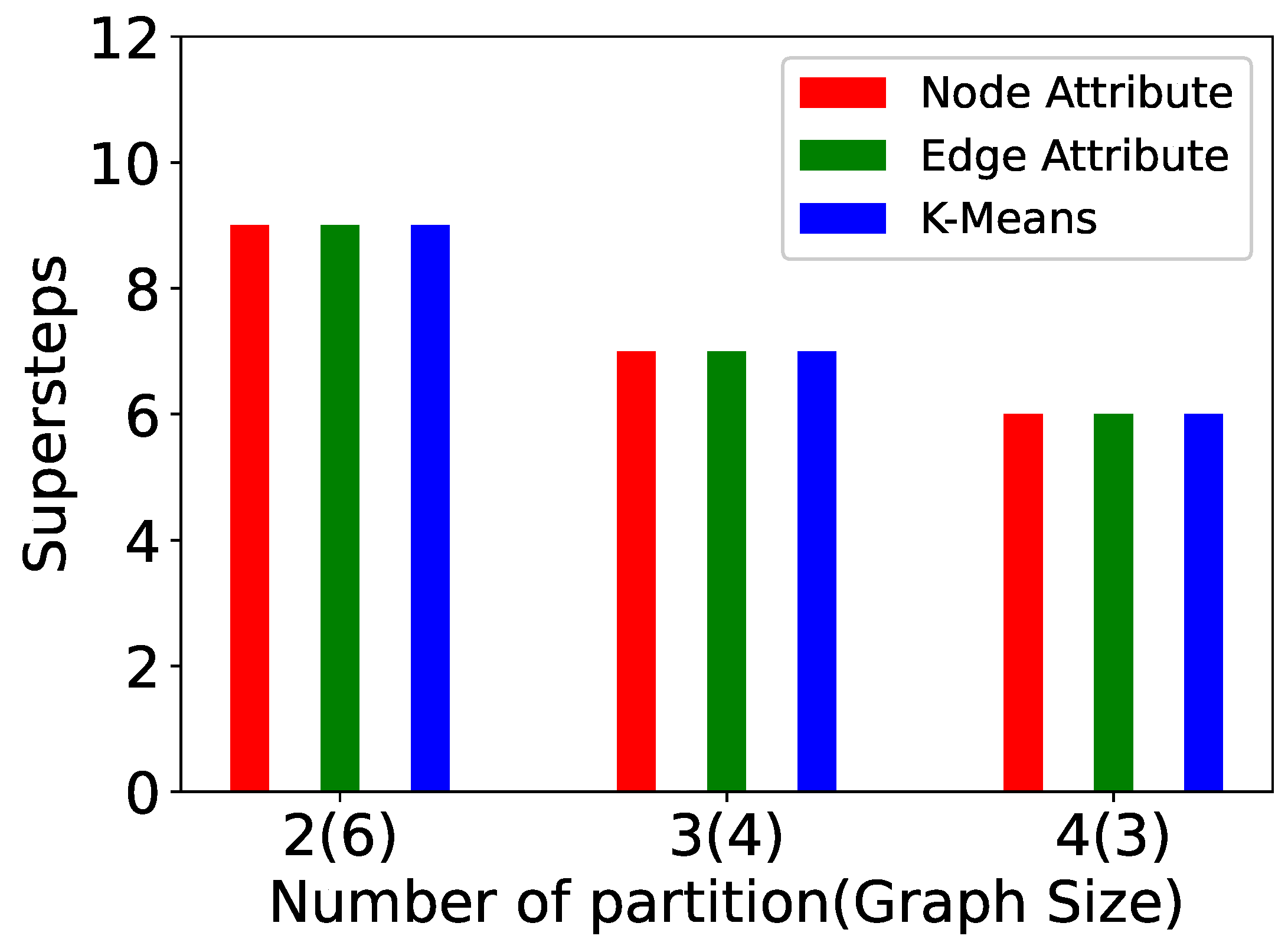 Algorithms 15 00064 g021 Algorithms 15 00064 g021