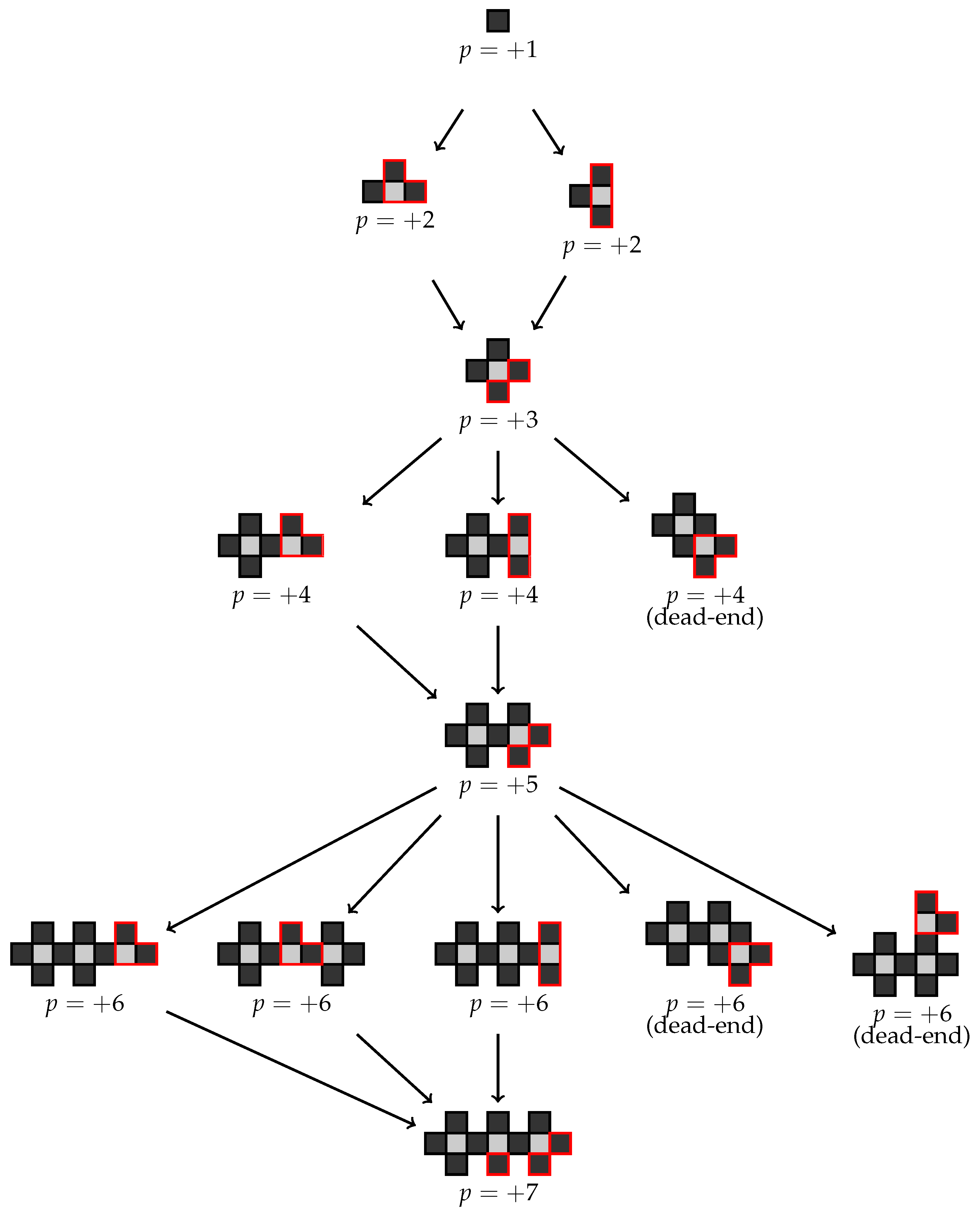 Algorithms 15 00065 g005 Algorithms 15 00065 g005