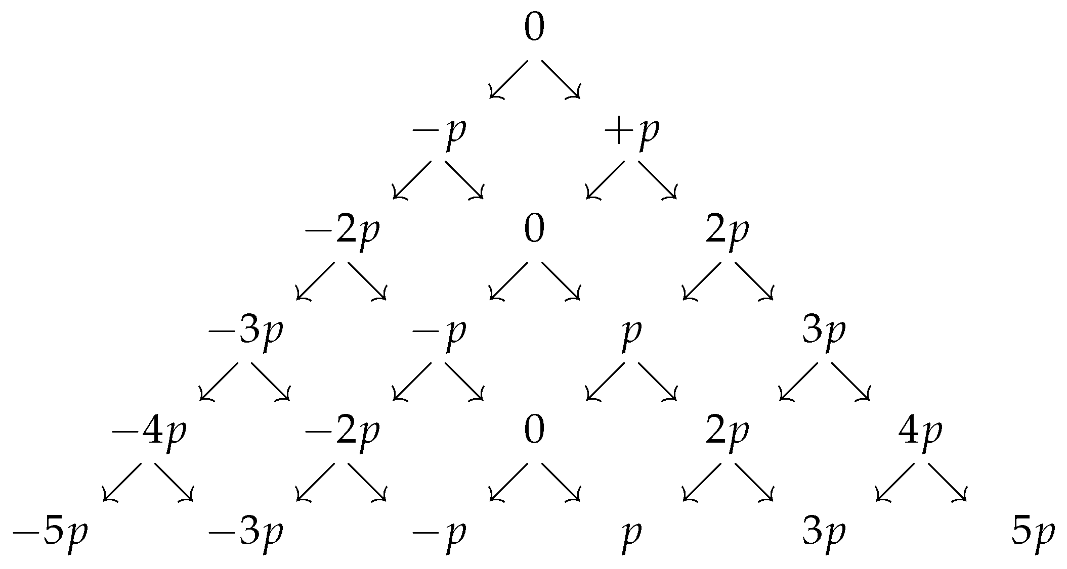 Algorithms 15 00065 g009 Algorithms 15 00065 g009