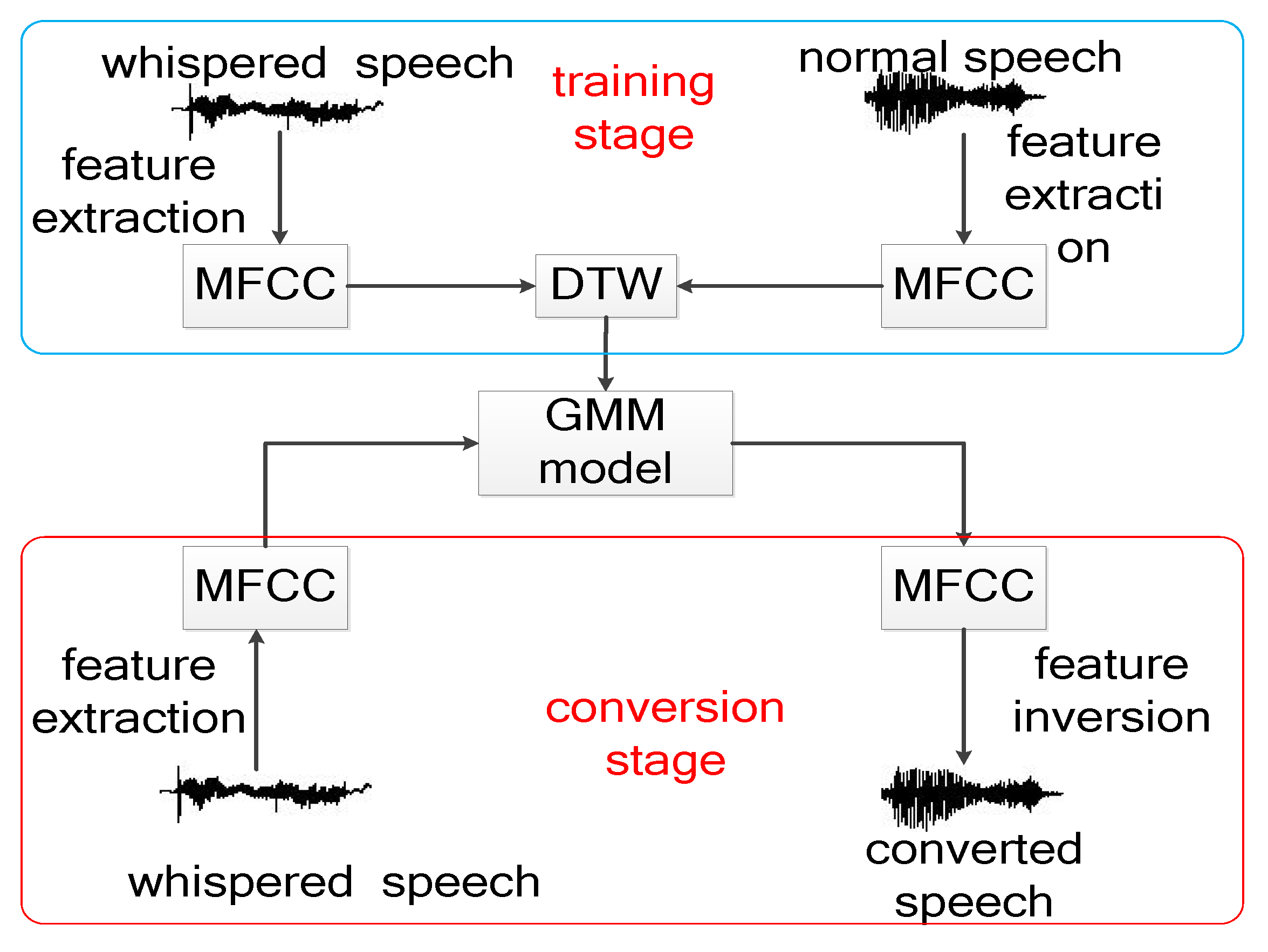 Algorithms 15 00068 g001