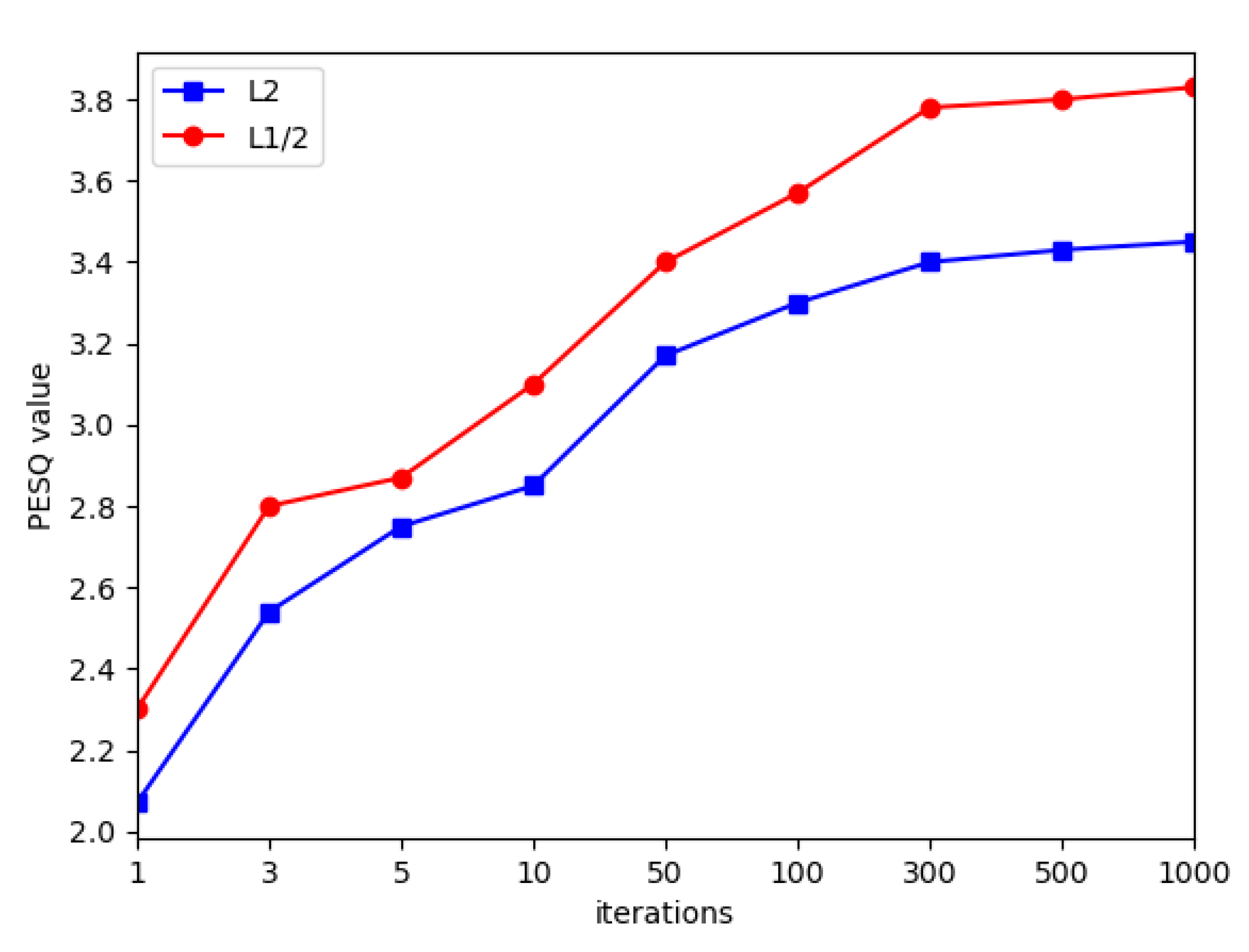 Algorithms 15 00068 g002