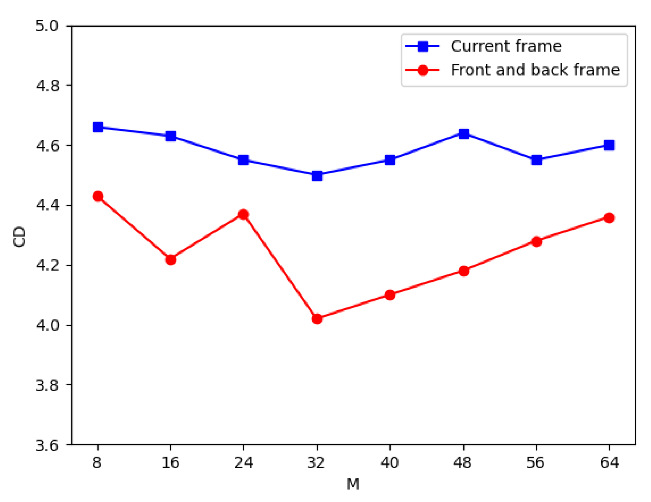 Algorithms 15 00068 g004