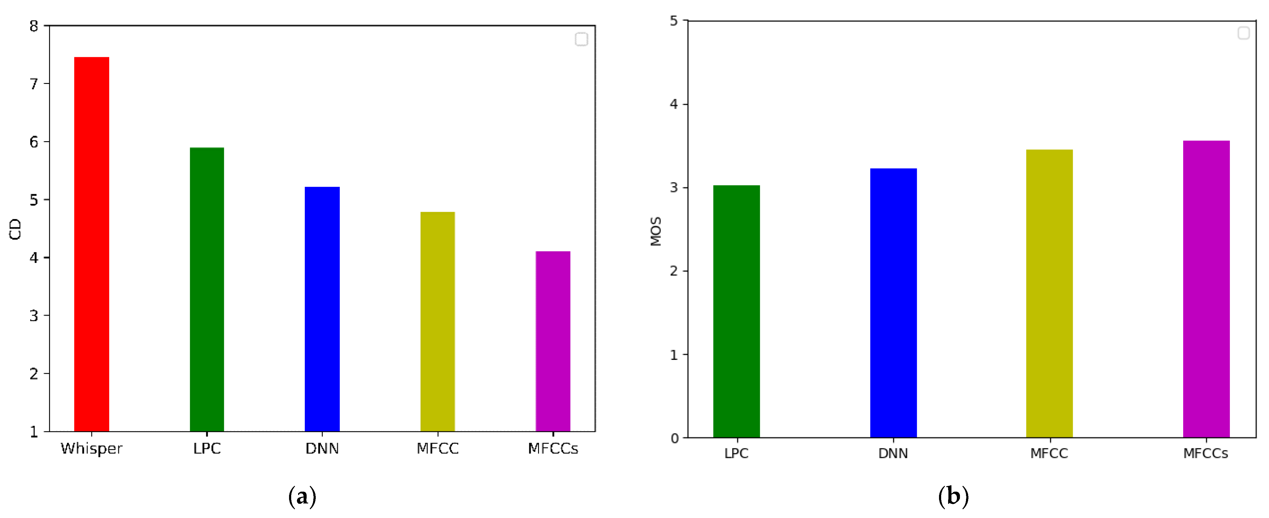 Algorithms 15 00068 g005
