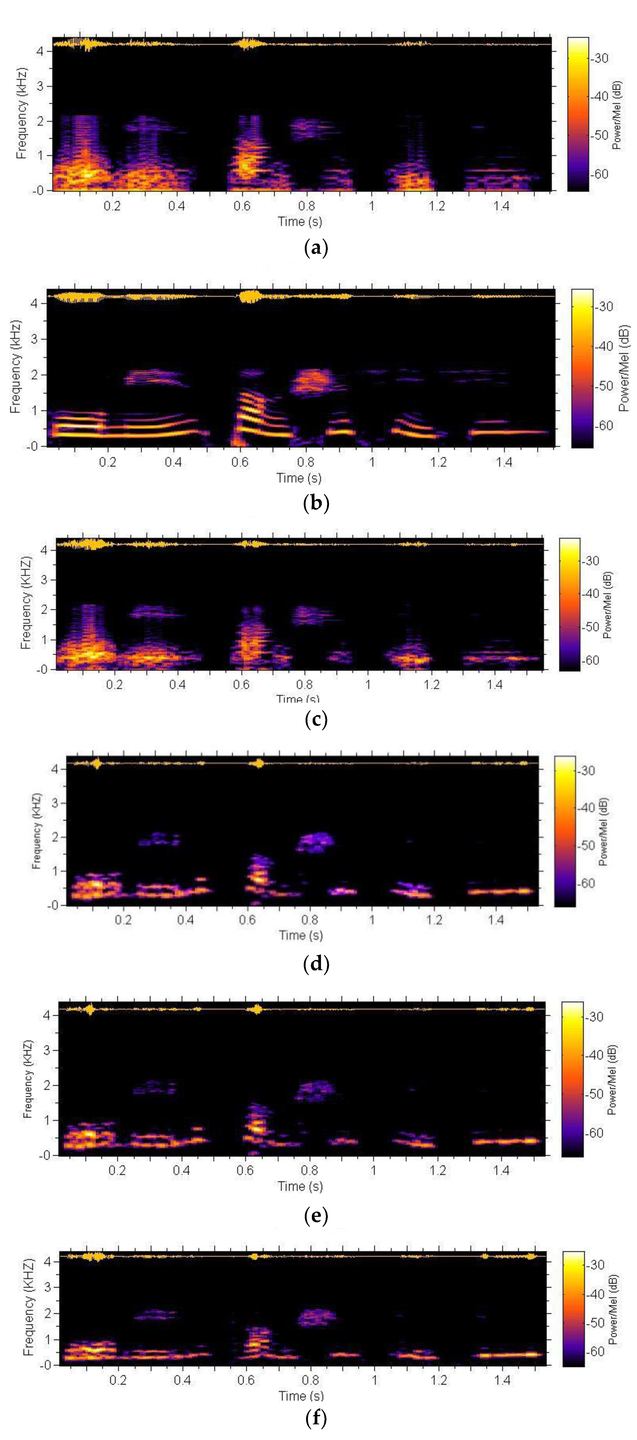 Algorithms 15 00068 g006