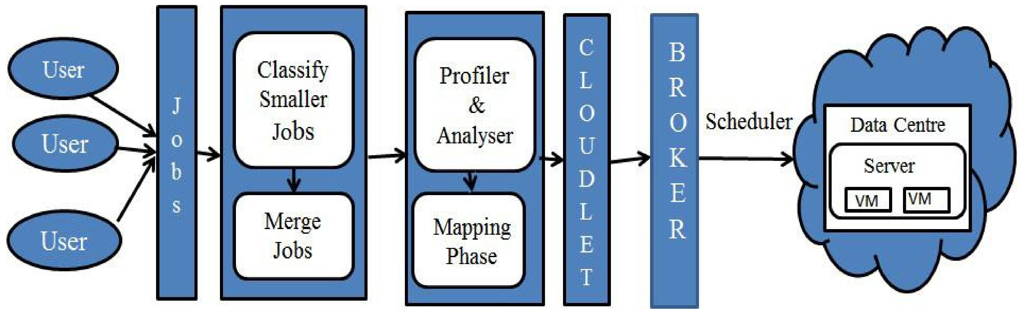 Algorithms 15 00070 g002