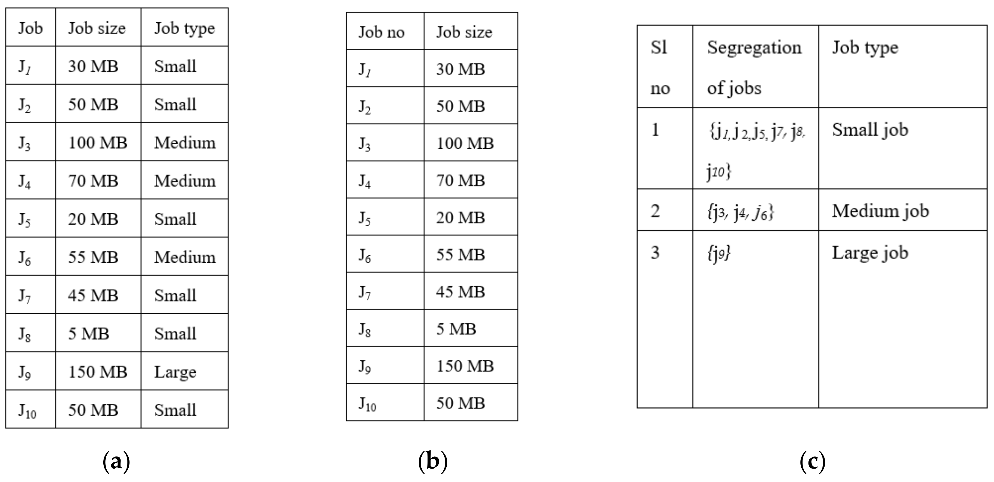 Algorithms 15 00070 g003a