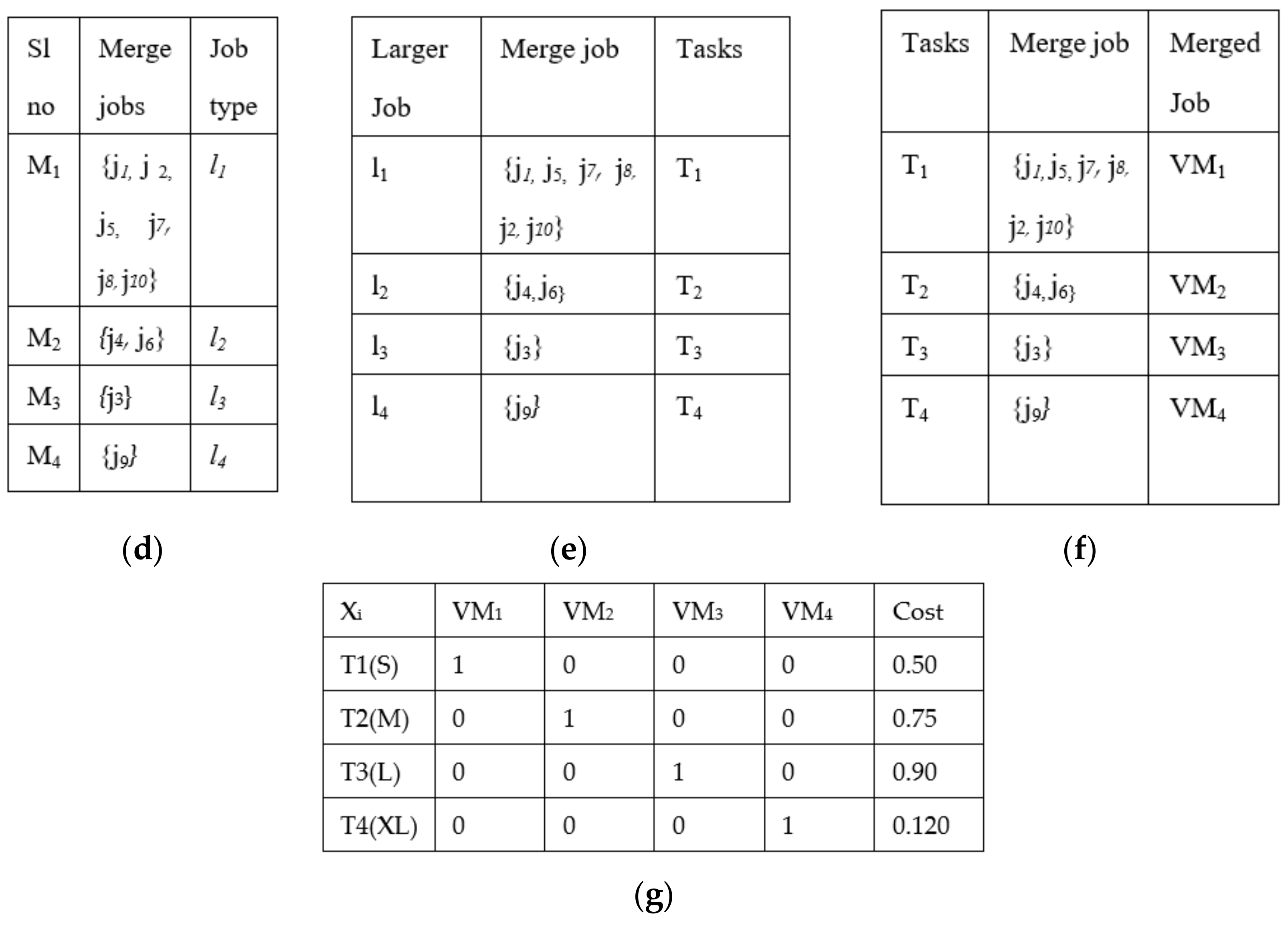 Algorithms 15 00070 g003b