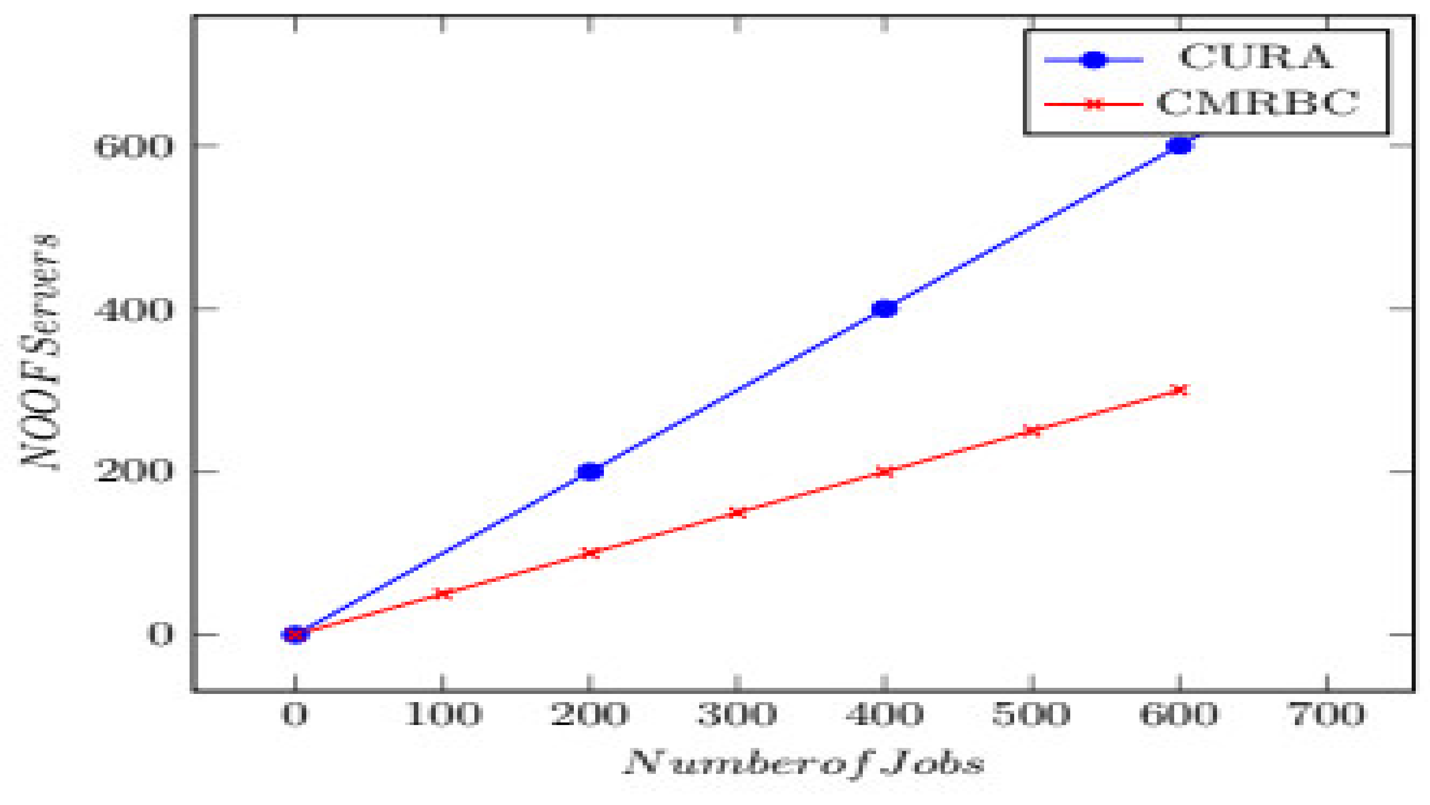 Algorithms 15 00070 g005