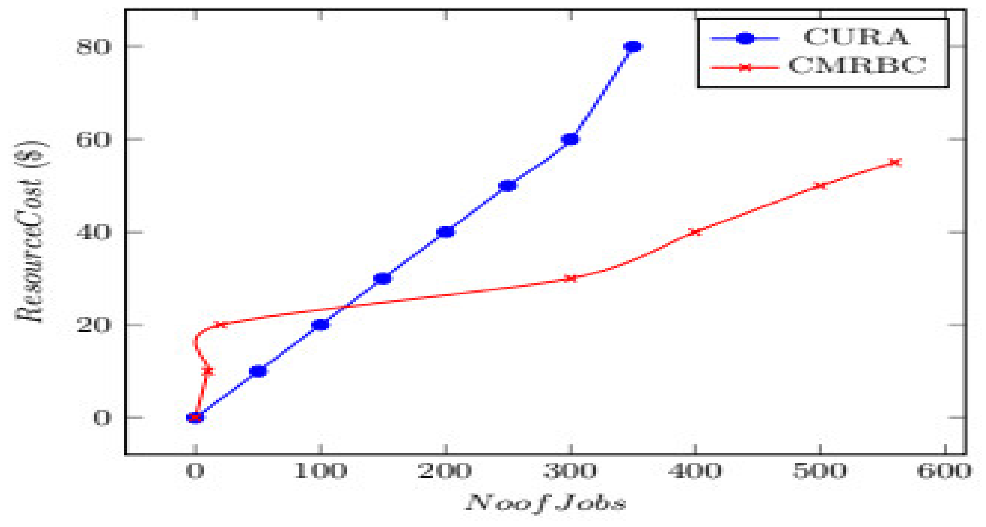 Algorithms 15 00070 g007