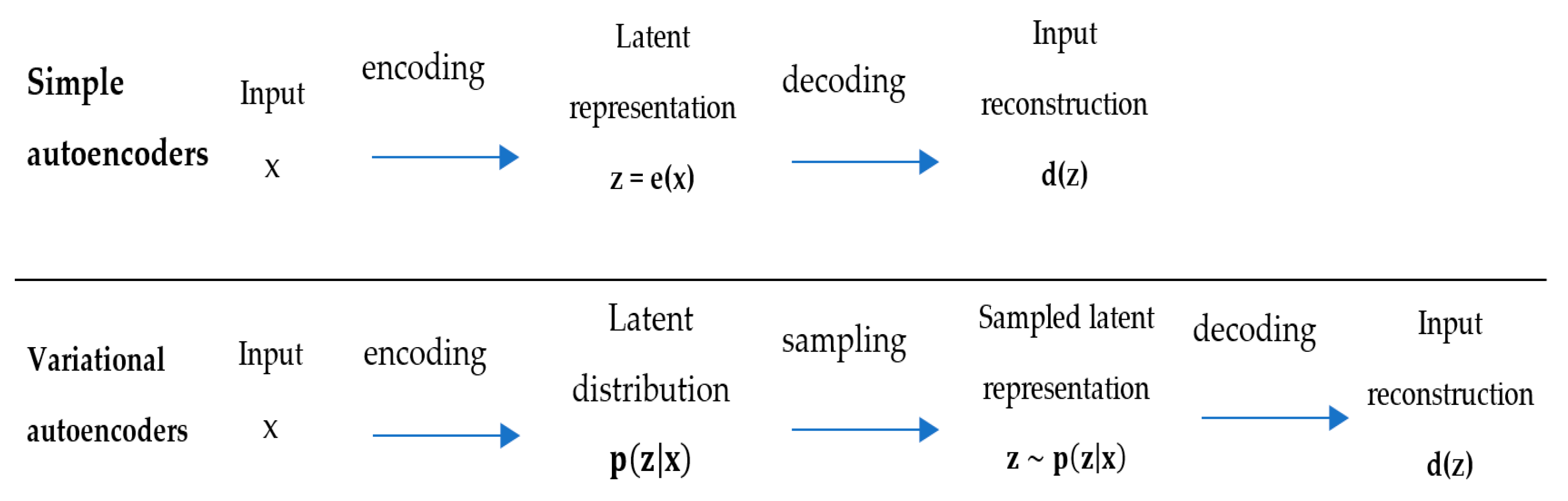 Algorithms 15 00071 g007